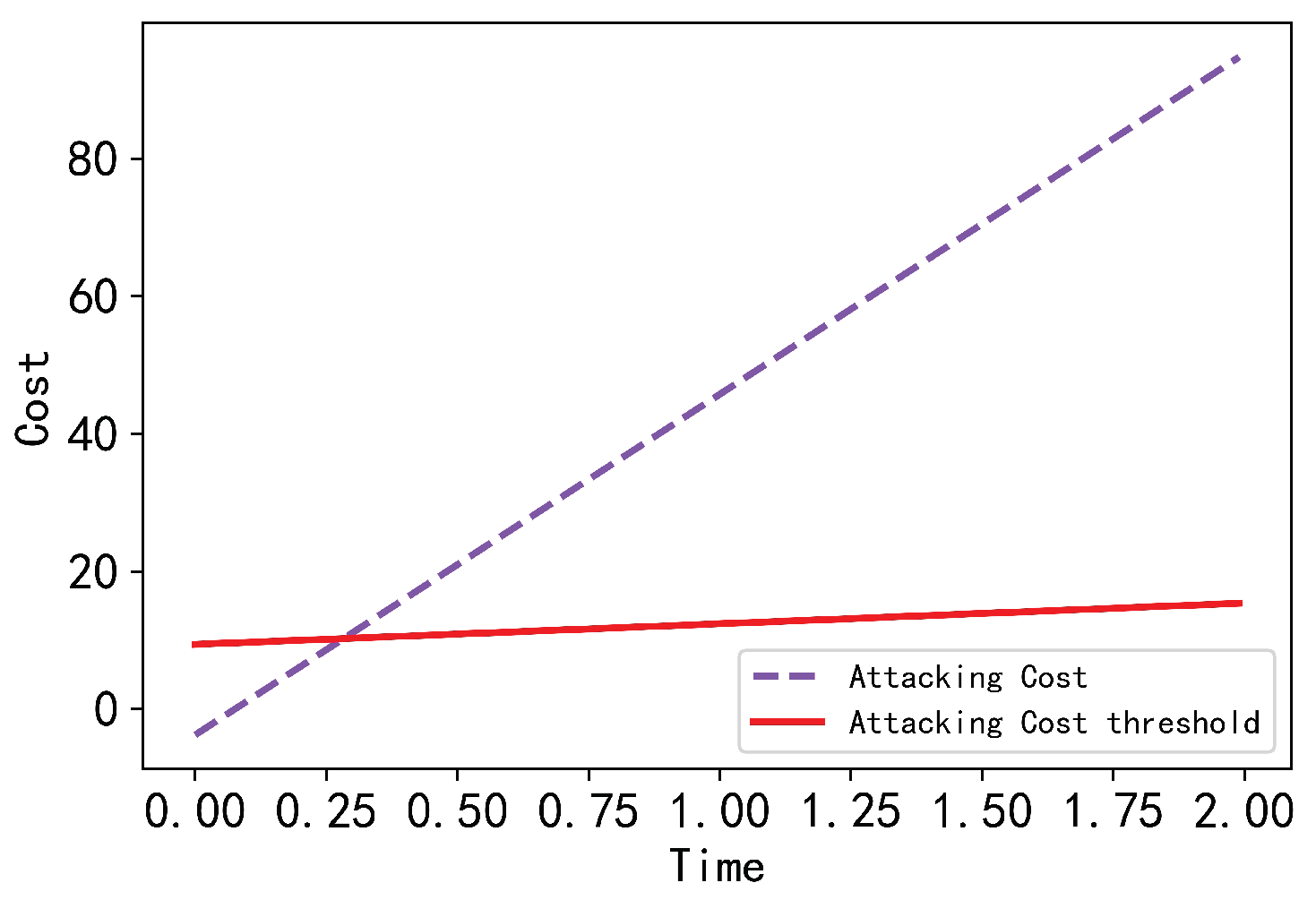 Mathematics 10 01108 g010 Mathematics 10 01108 g010