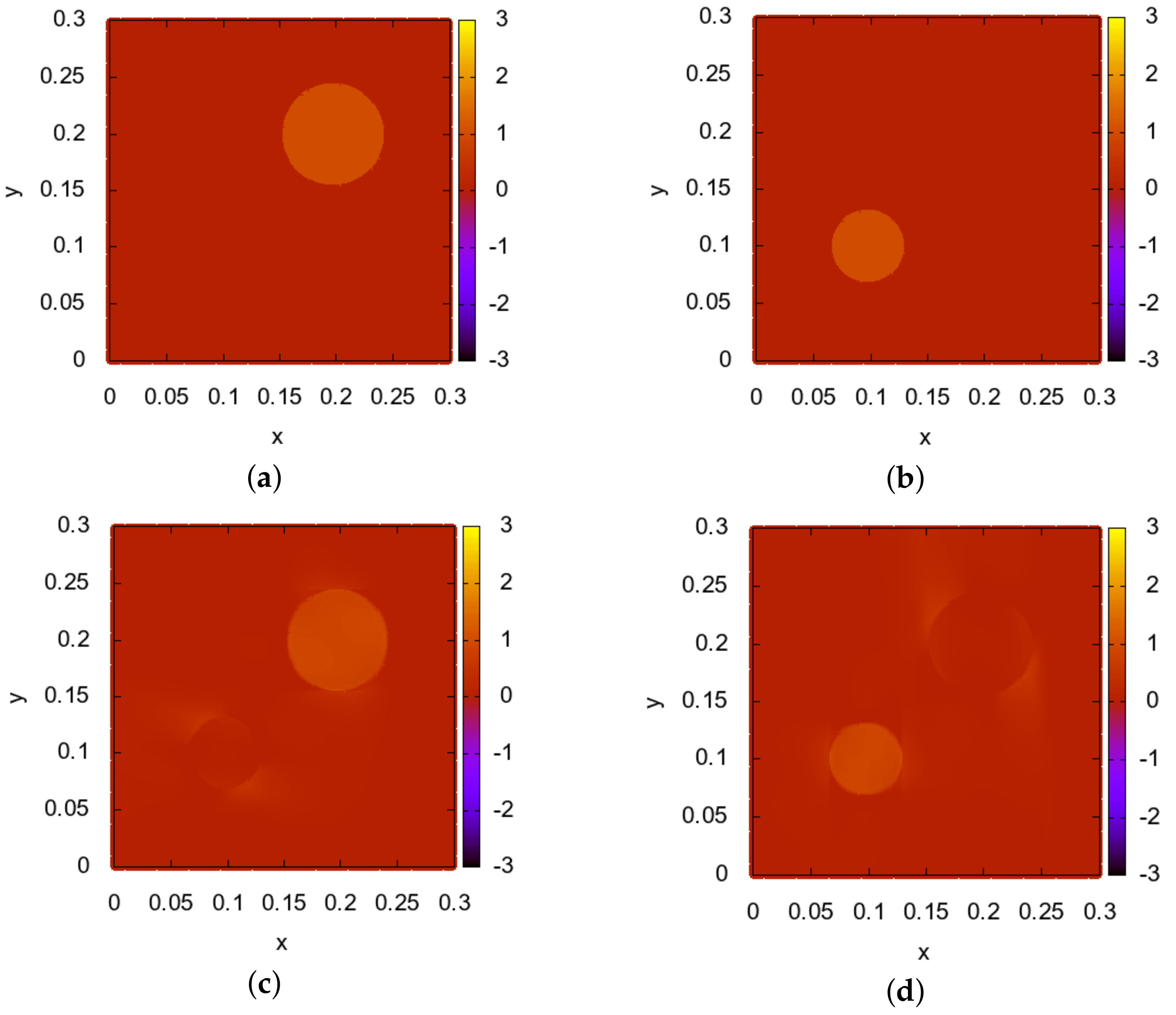 Mathematics 10 01116 g003 Mathematics 10 01116 g003