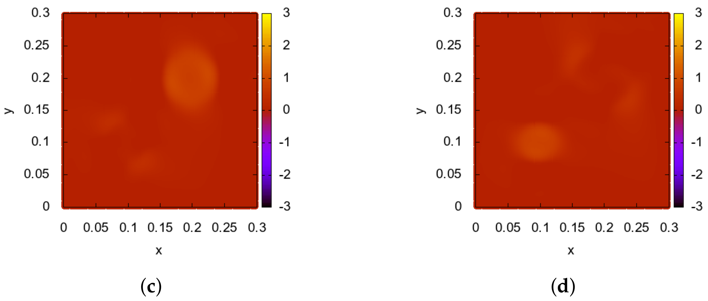 Mathematics 10 01116 g004b Mathematics 10 01116 g004b