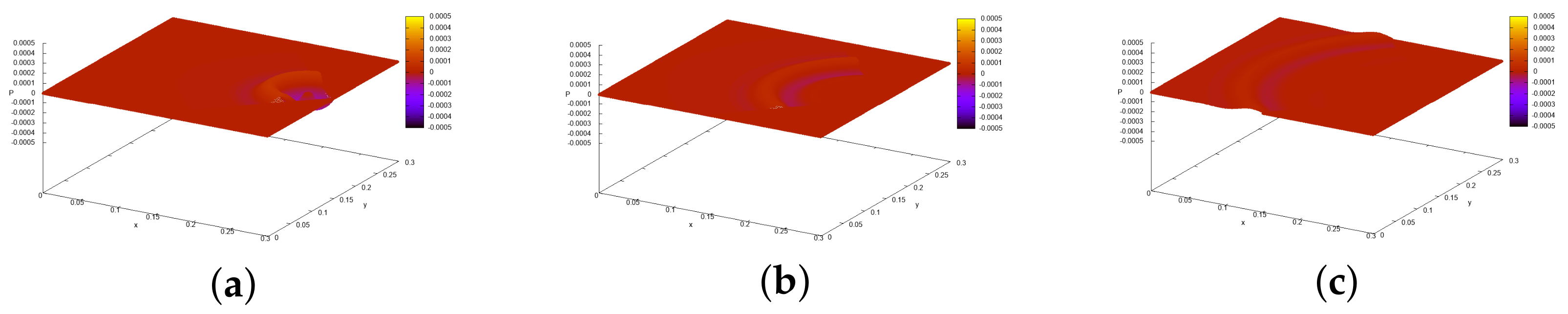 Mathematics 10 01116 g005 Mathematics 10 01116 g005