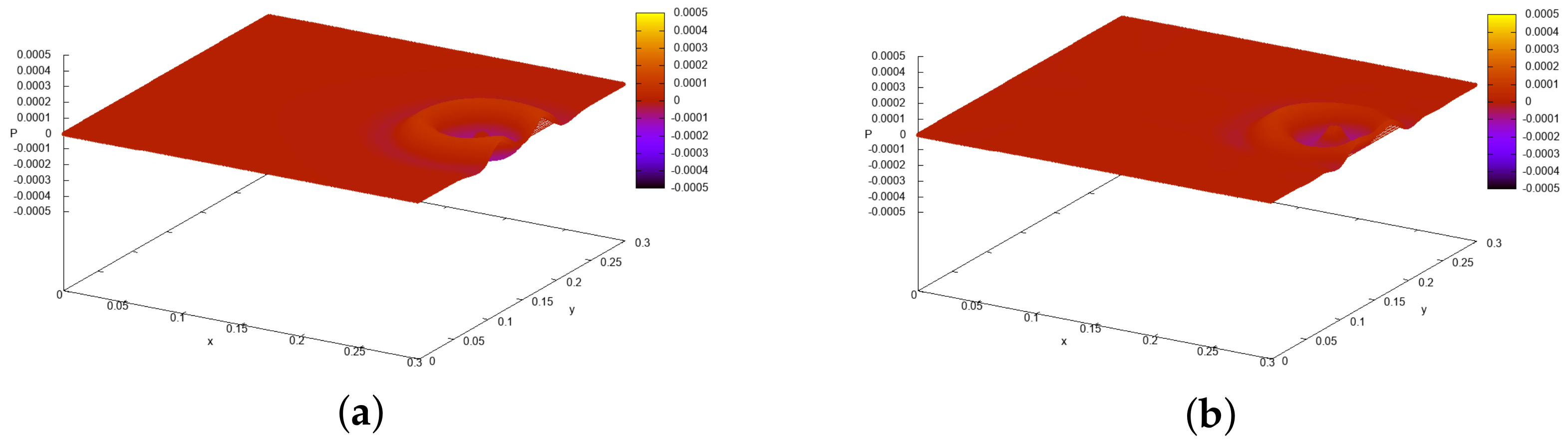 Mathematics 10 01116 g006a Mathematics 10 01116 g006a
