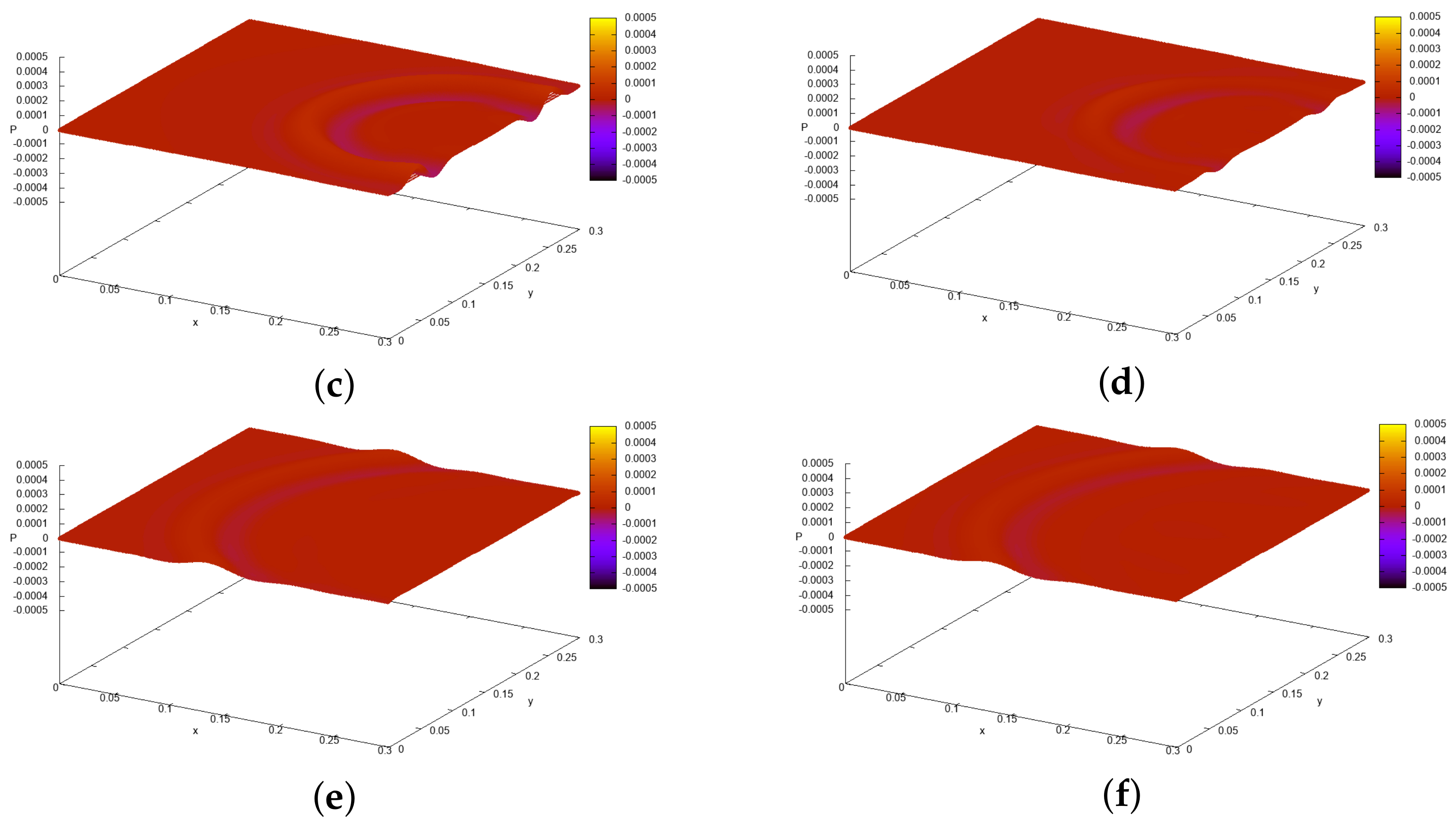 Mathematics 10 01116 g006b Mathematics 10 01116 g006b