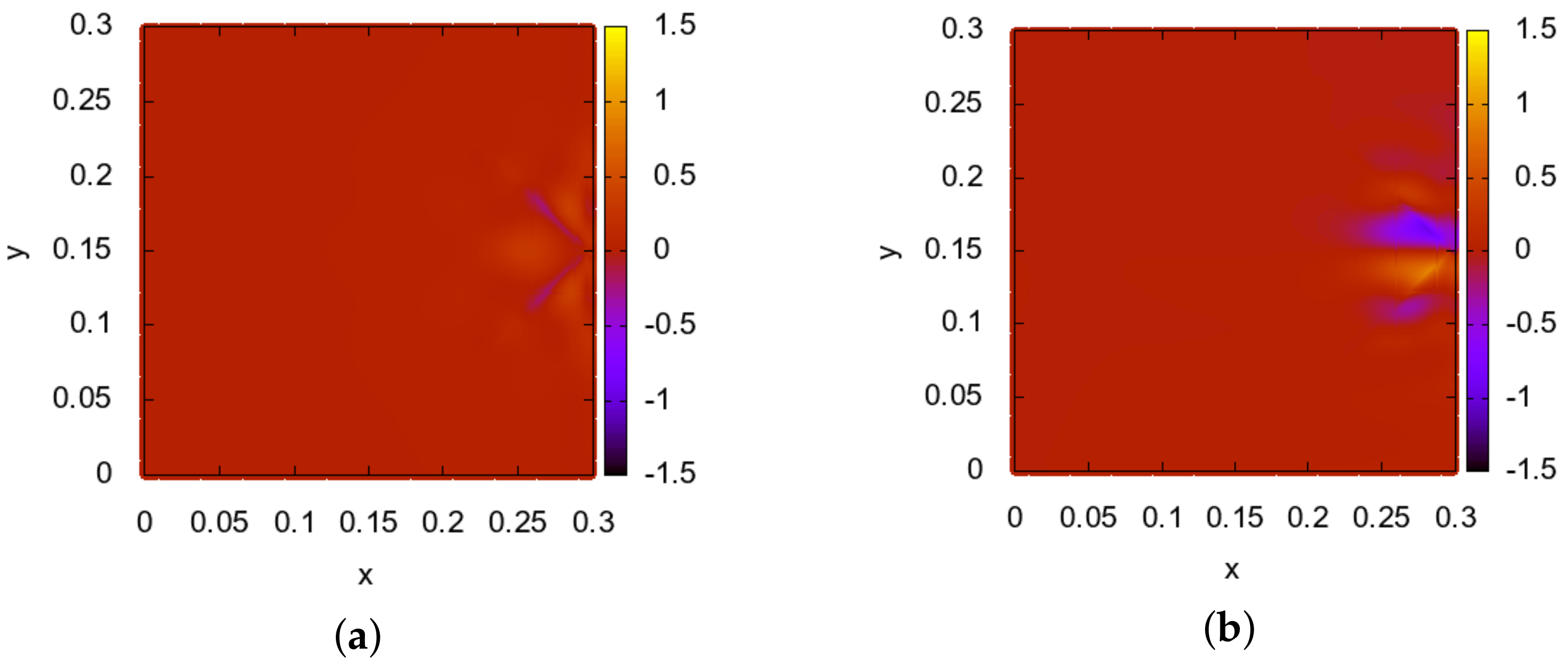 Mathematics 10 01116 g007 Mathematics 10 01116 g007