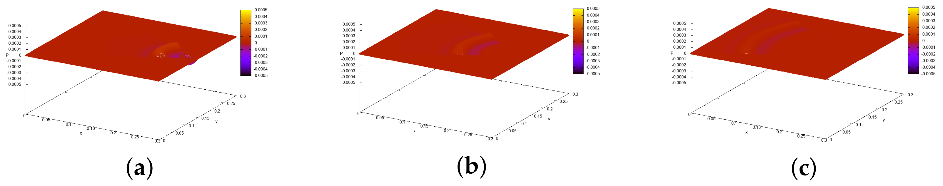 Mathematics 10 01116 g008 Mathematics 10 01116 g008