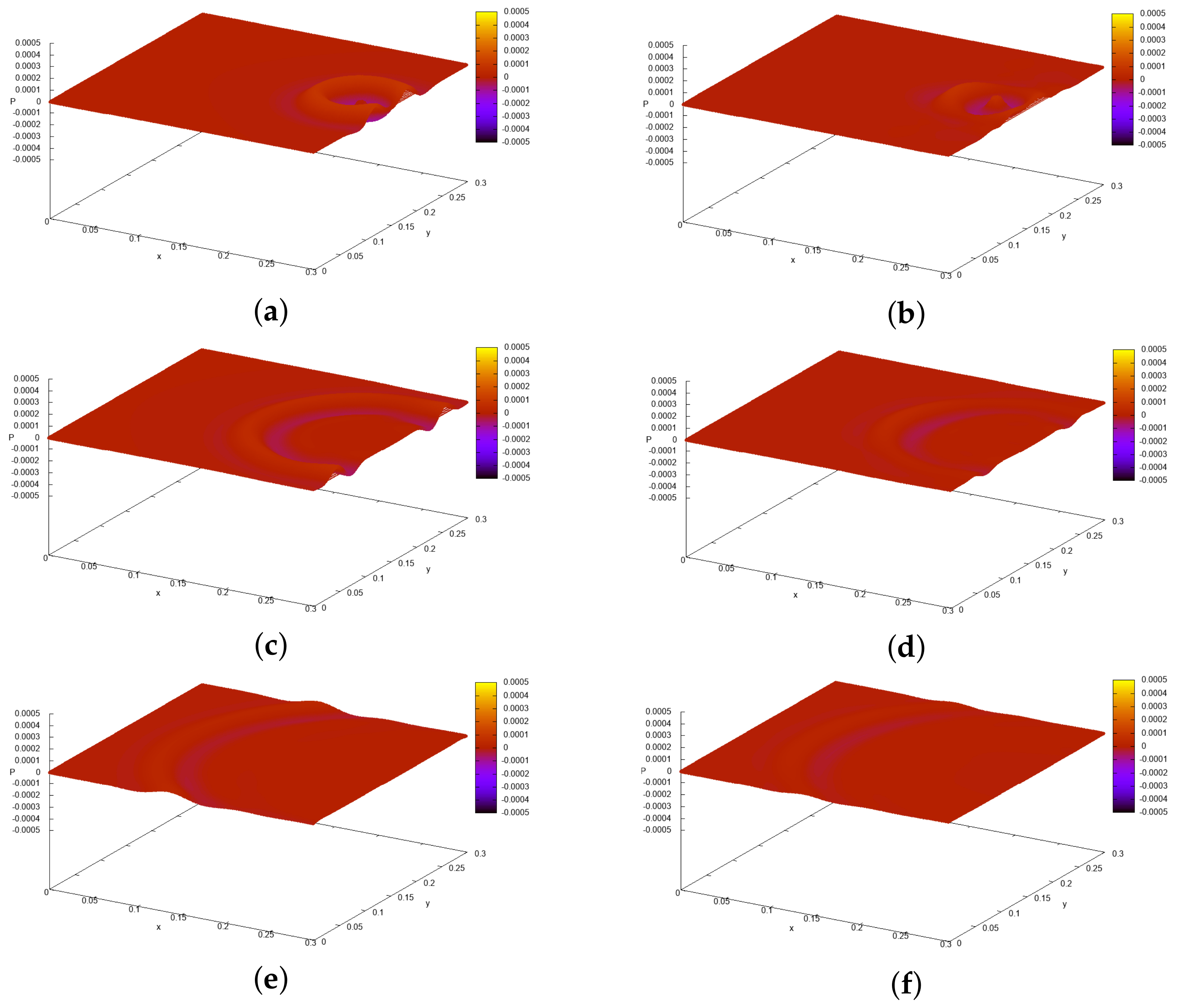 Mathematics 10 01116 g009 Mathematics 10 01116 g009