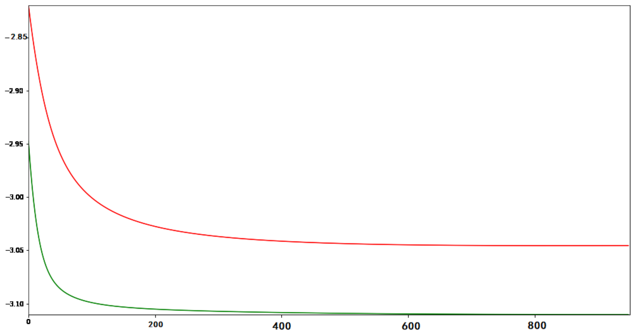 Mathematics 10 01116 g011 Mathematics 10 01116 g011