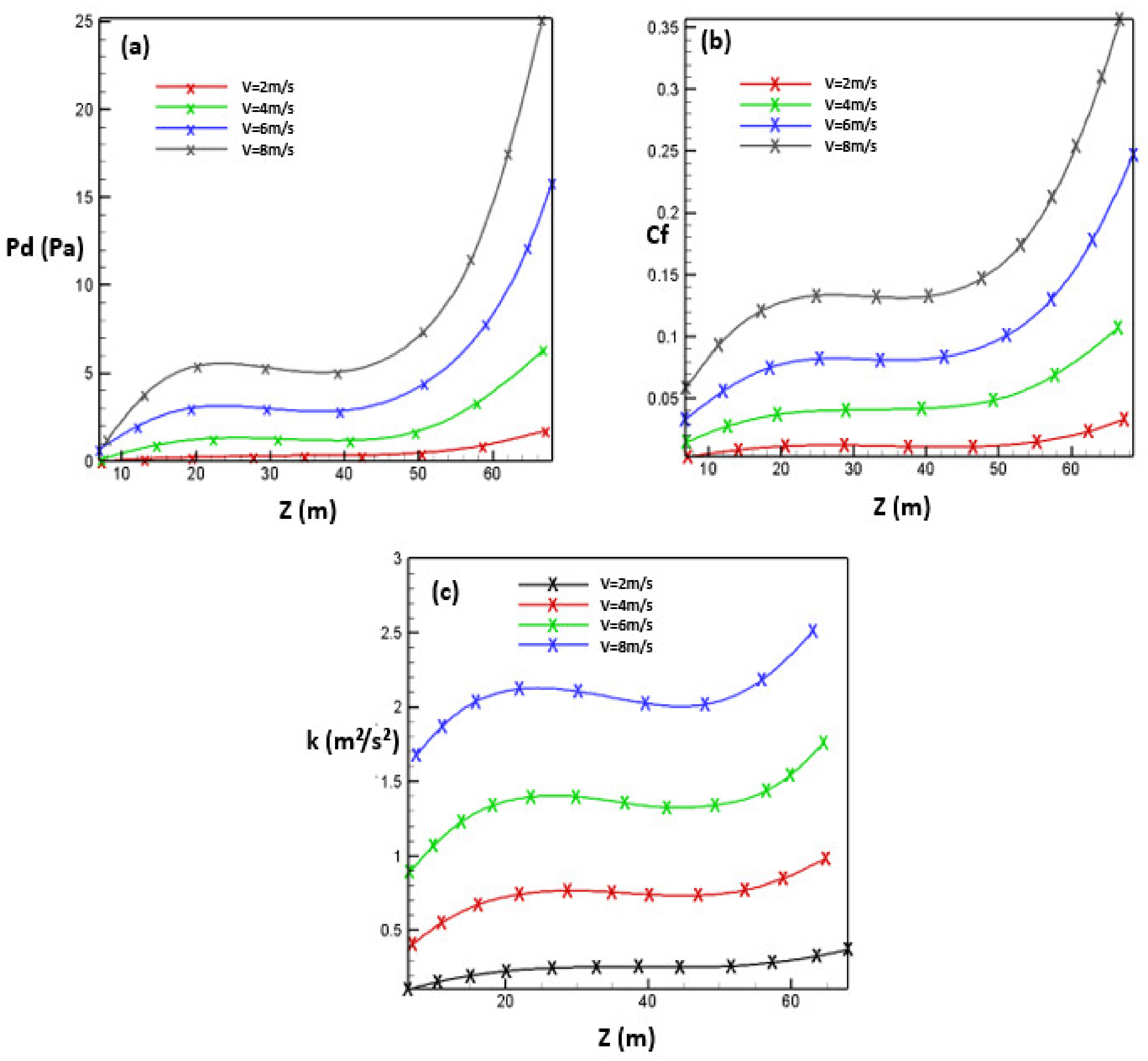 Mathematics 10 01118 g011