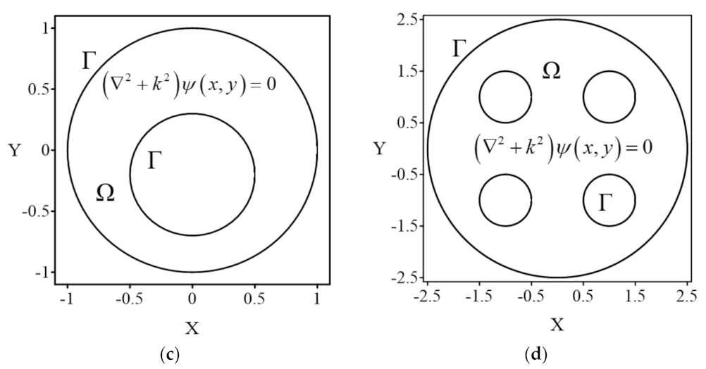 Mathematics 10 01128 g002b