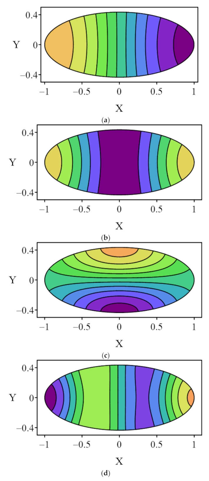 Mathematics 10 01128 g005