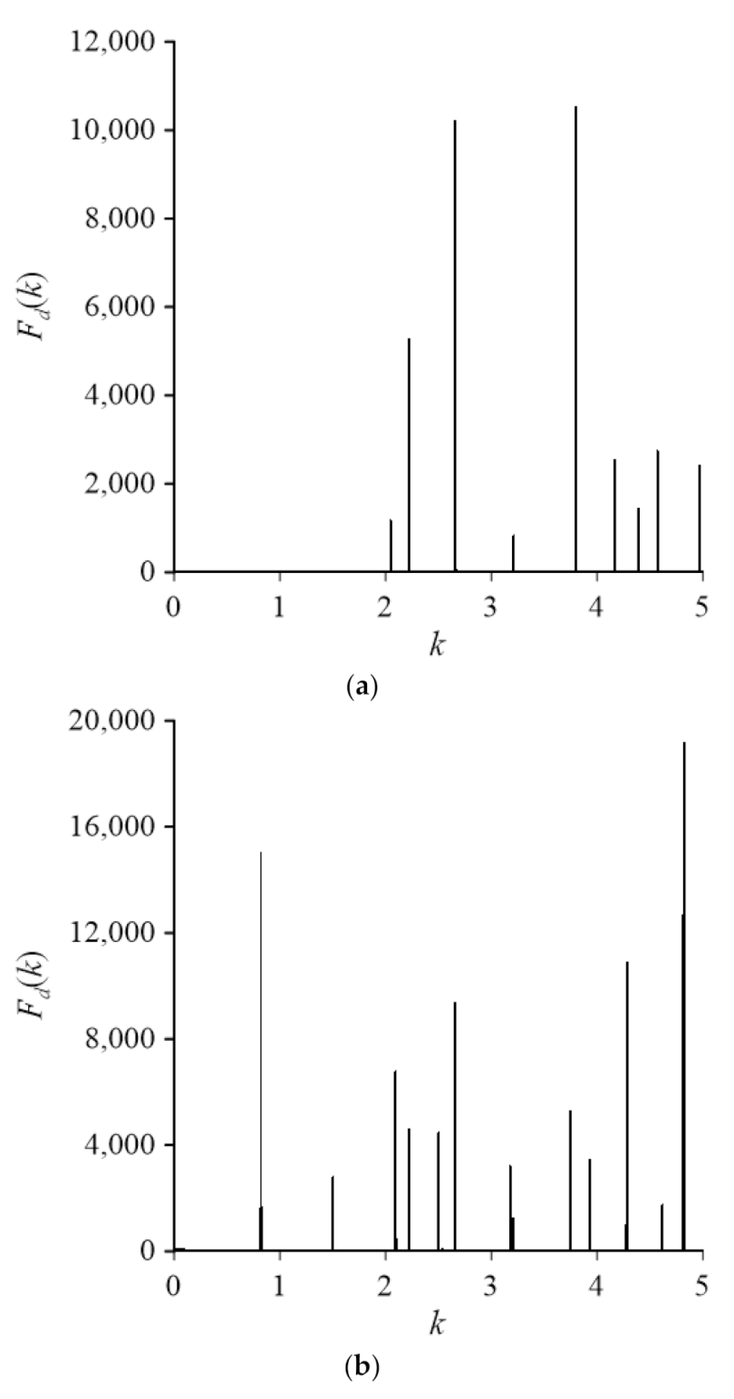 Mathematics 10 01128 g006