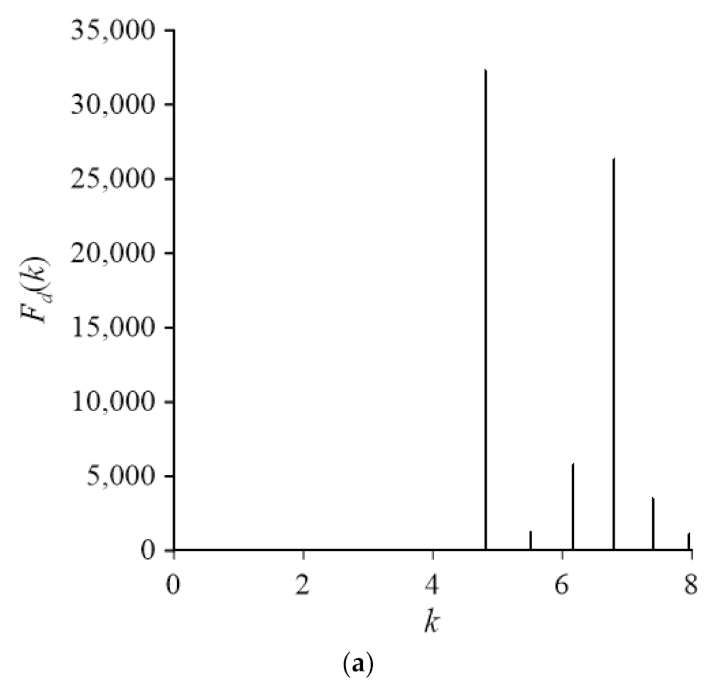 Mathematics 10 01128 g009a