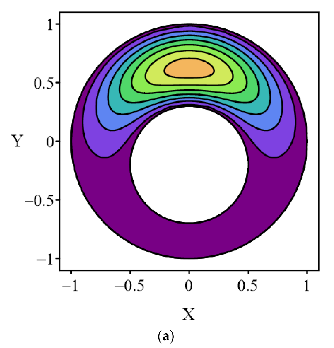 Mathematics 10 01128 g010a