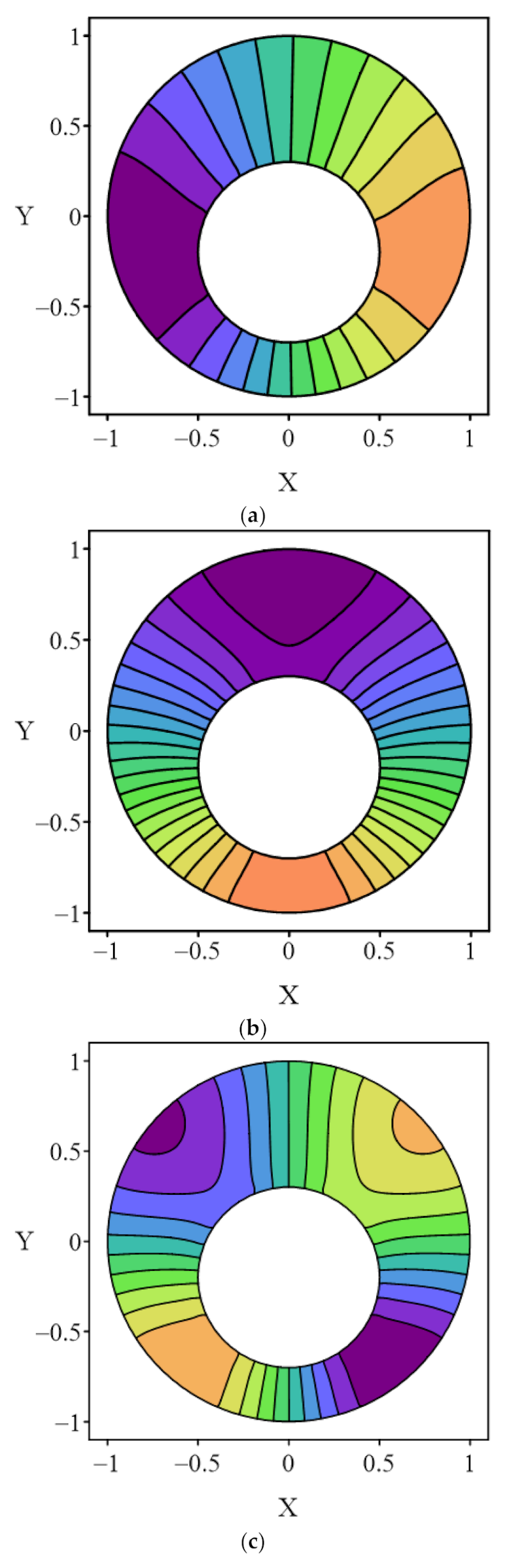 Mathematics 10 01128 g011