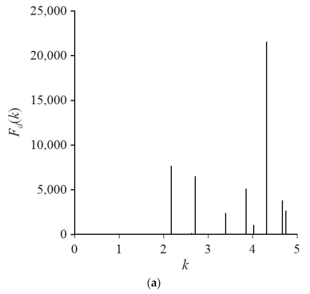 Mathematics 10 01128 g012a