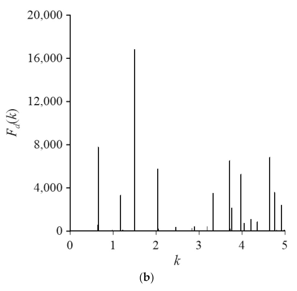 Mathematics 10 01128 g012b