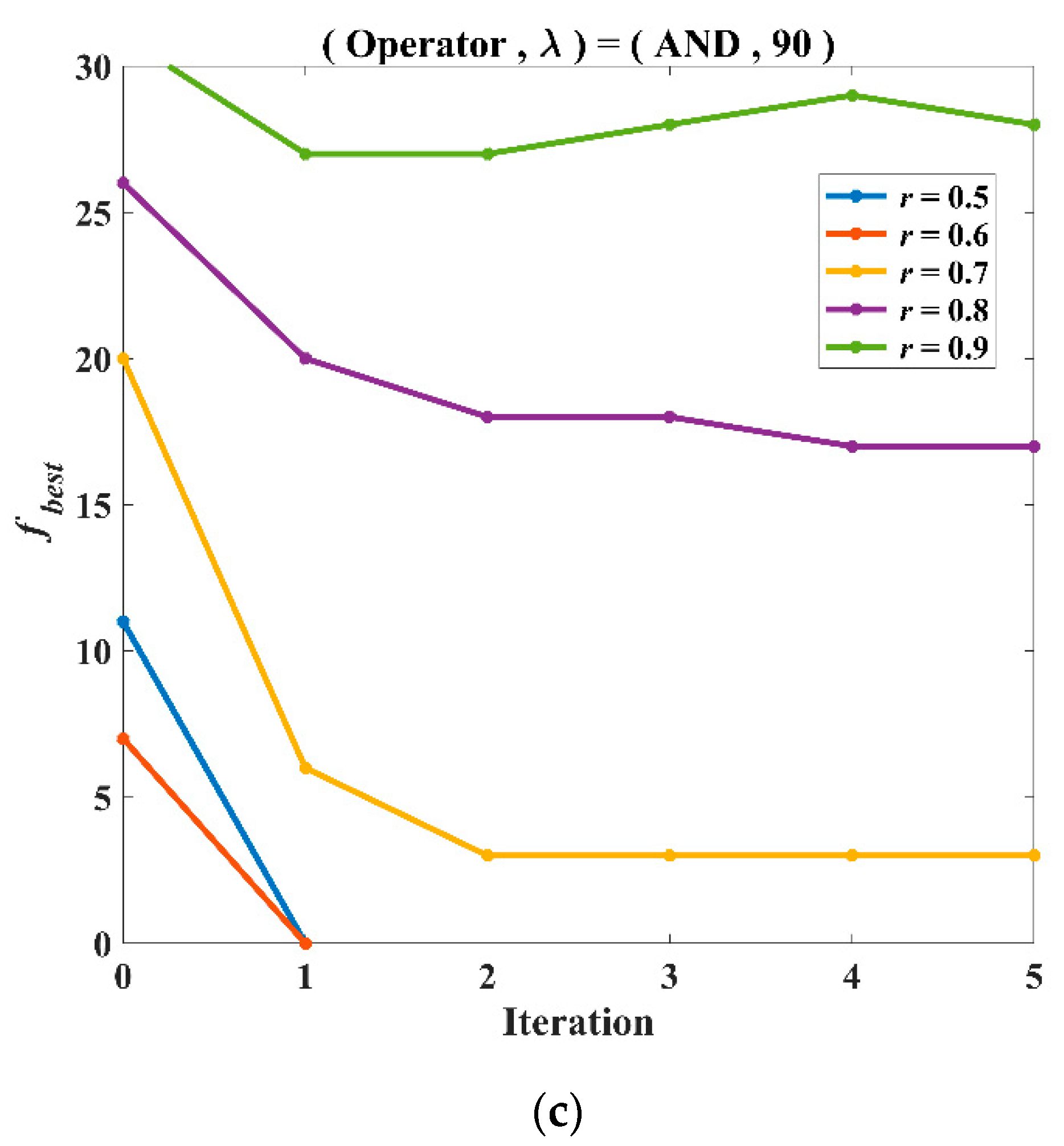 Mathematics 10 01129 g004b Mathematics 10 01129 g004b