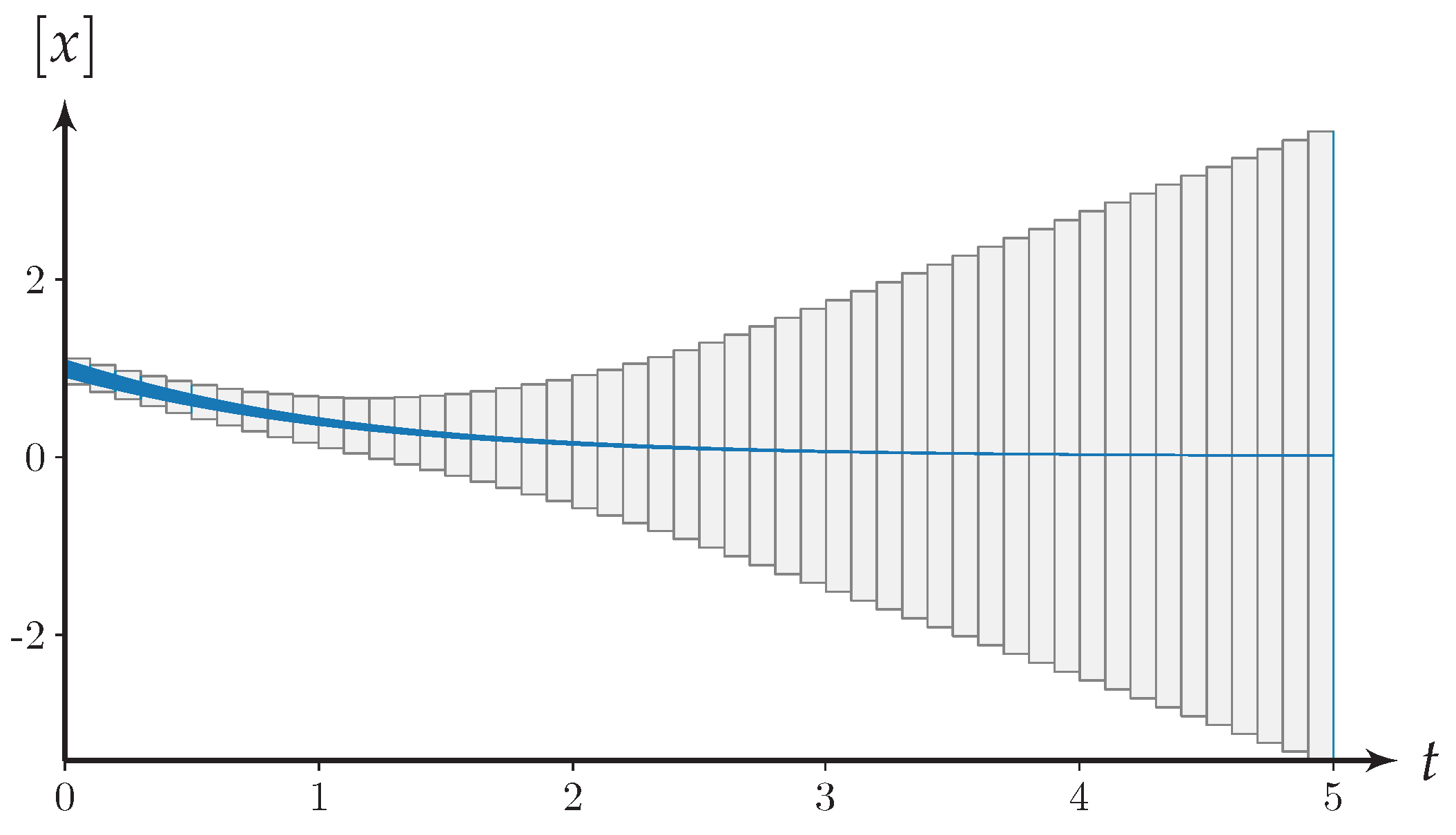 Mathematics 10 01130 g011 Mathematics 10 01130 g011