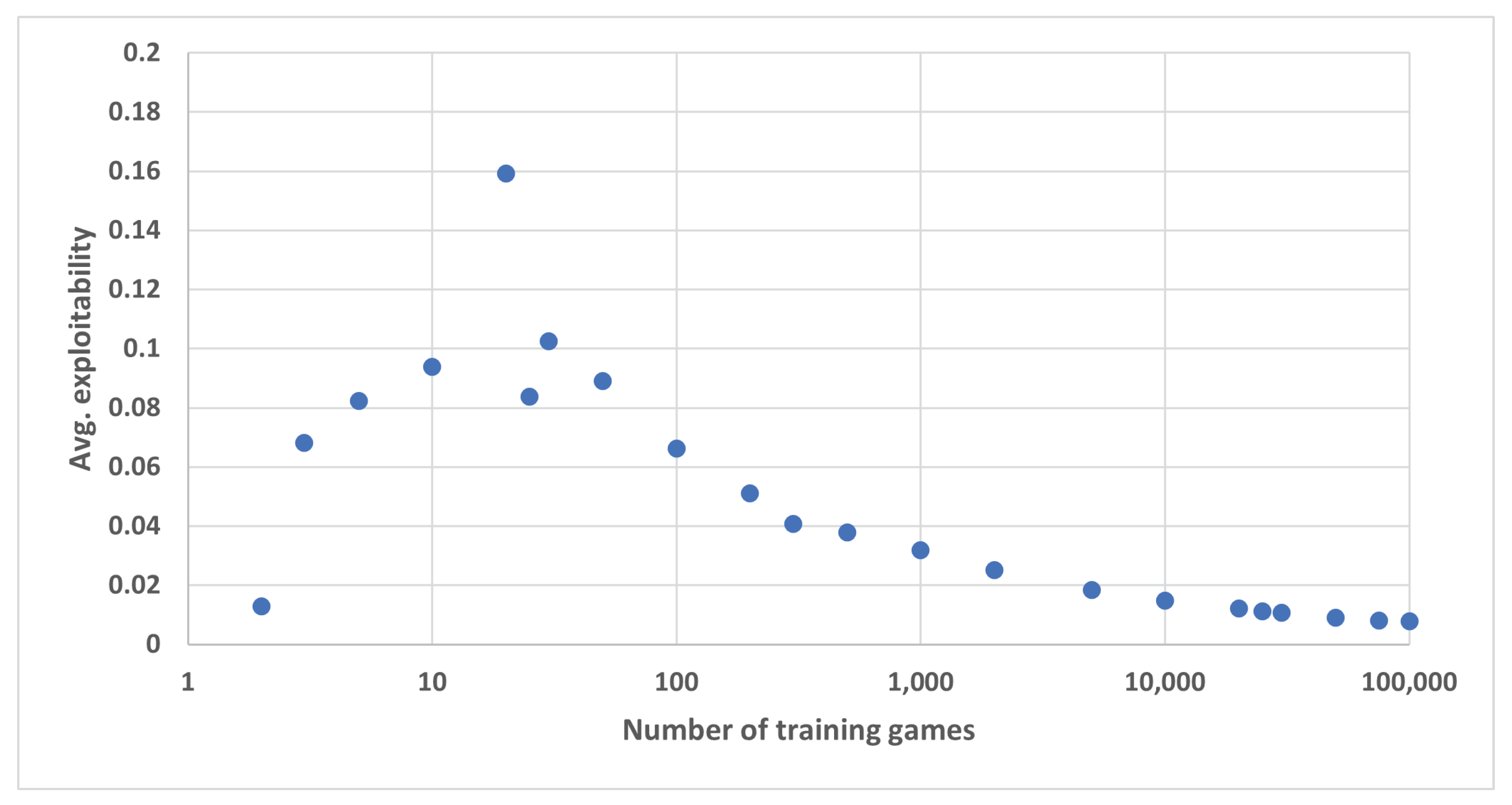 Mathematics 10 01147 g001