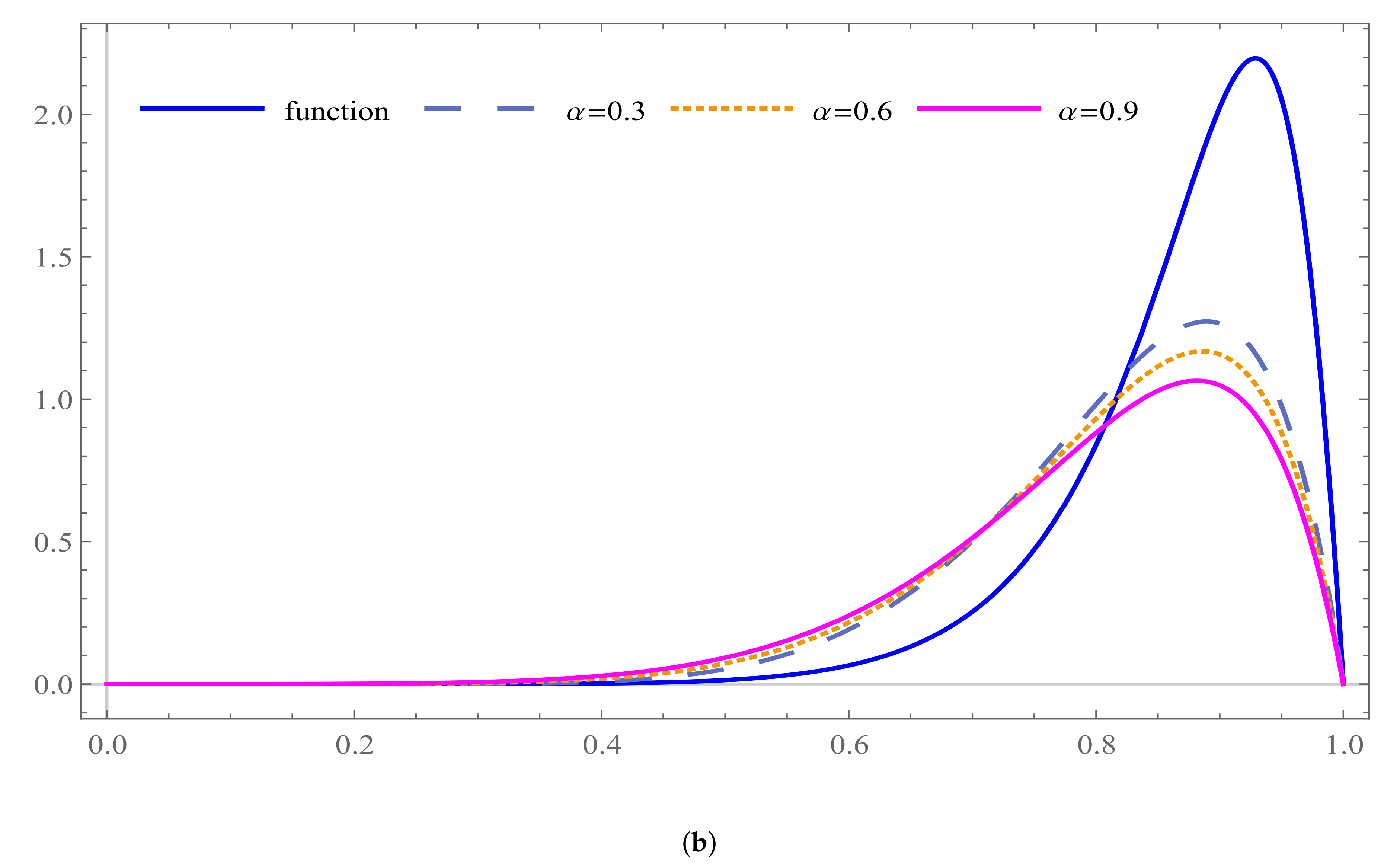 Mathematics 10 01149 g001b