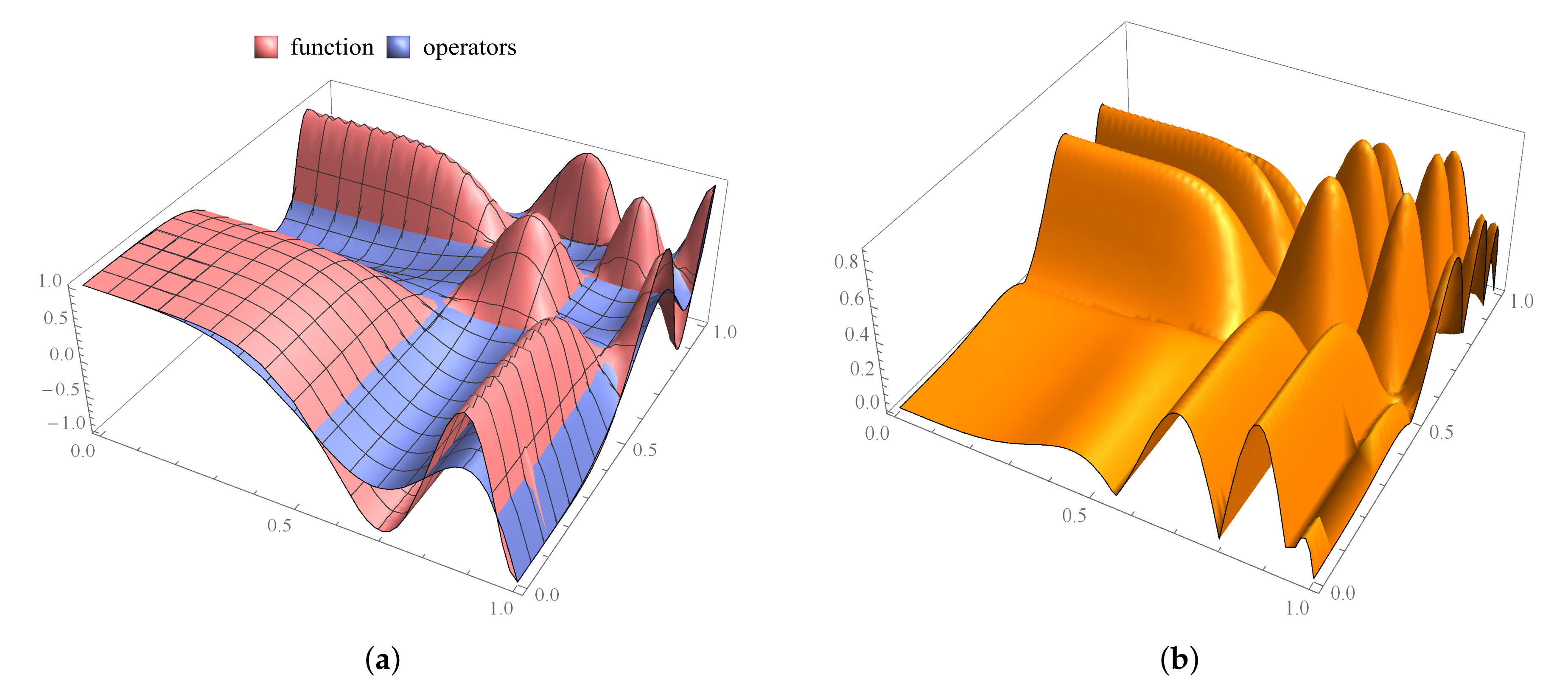 Mathematics 10 01149 g002a