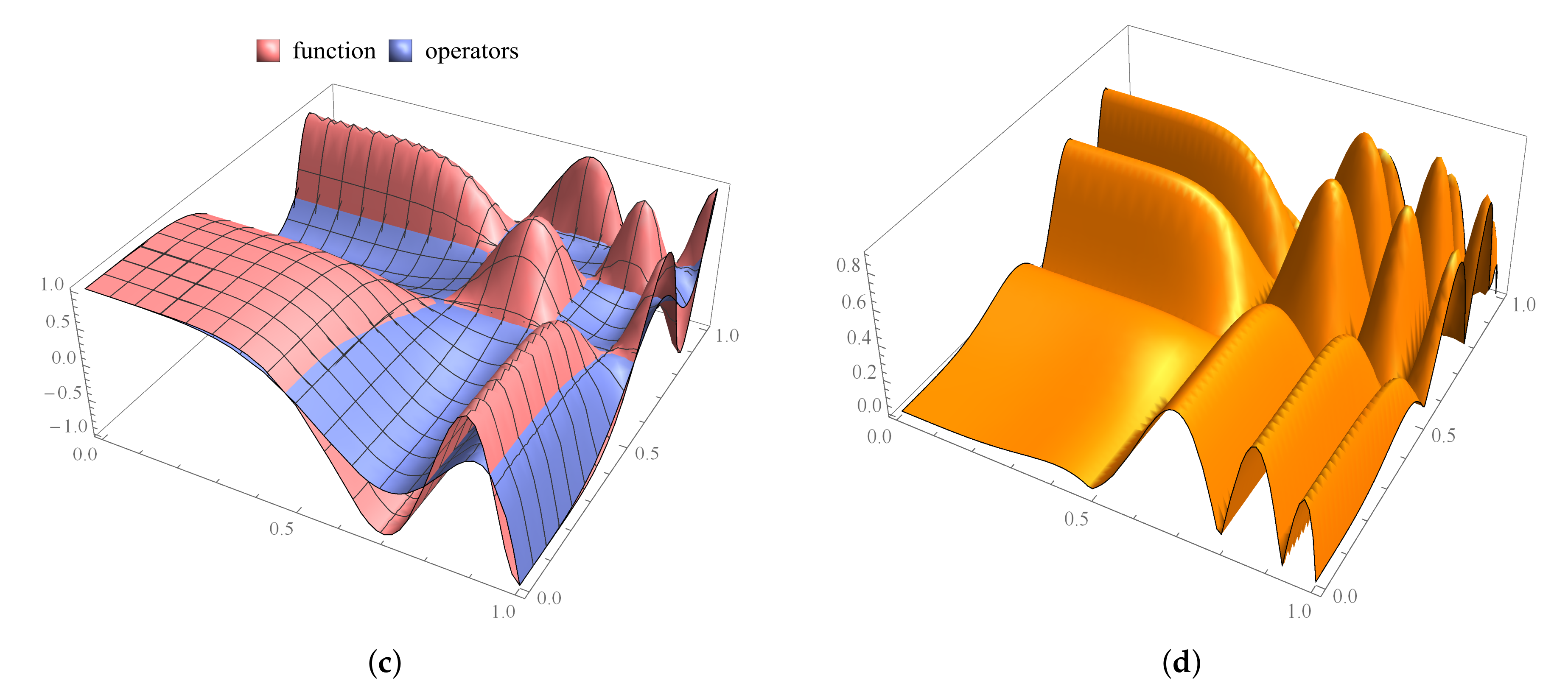 Mathematics 10 01149 g002b