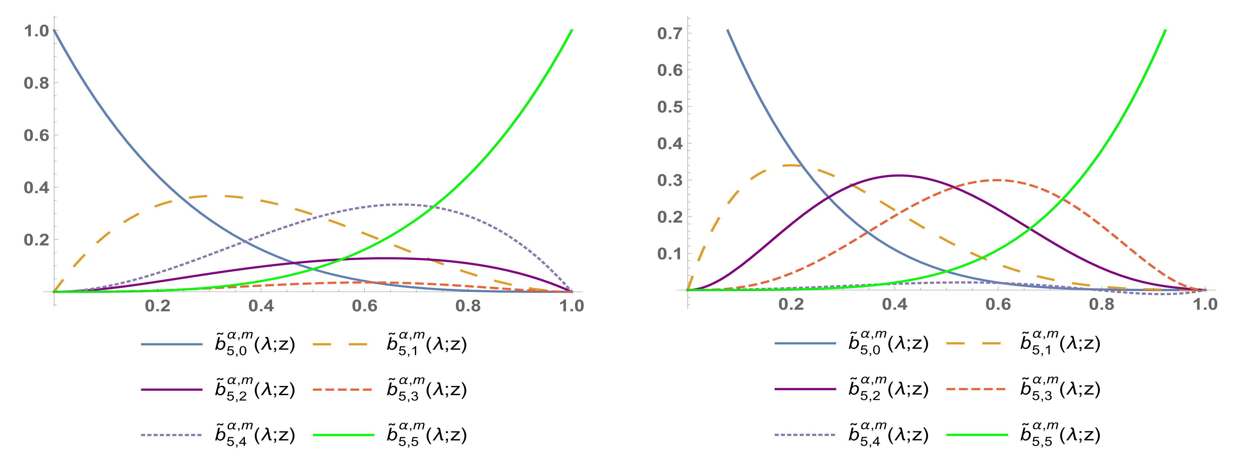 Mathematics 10 01149 g005a