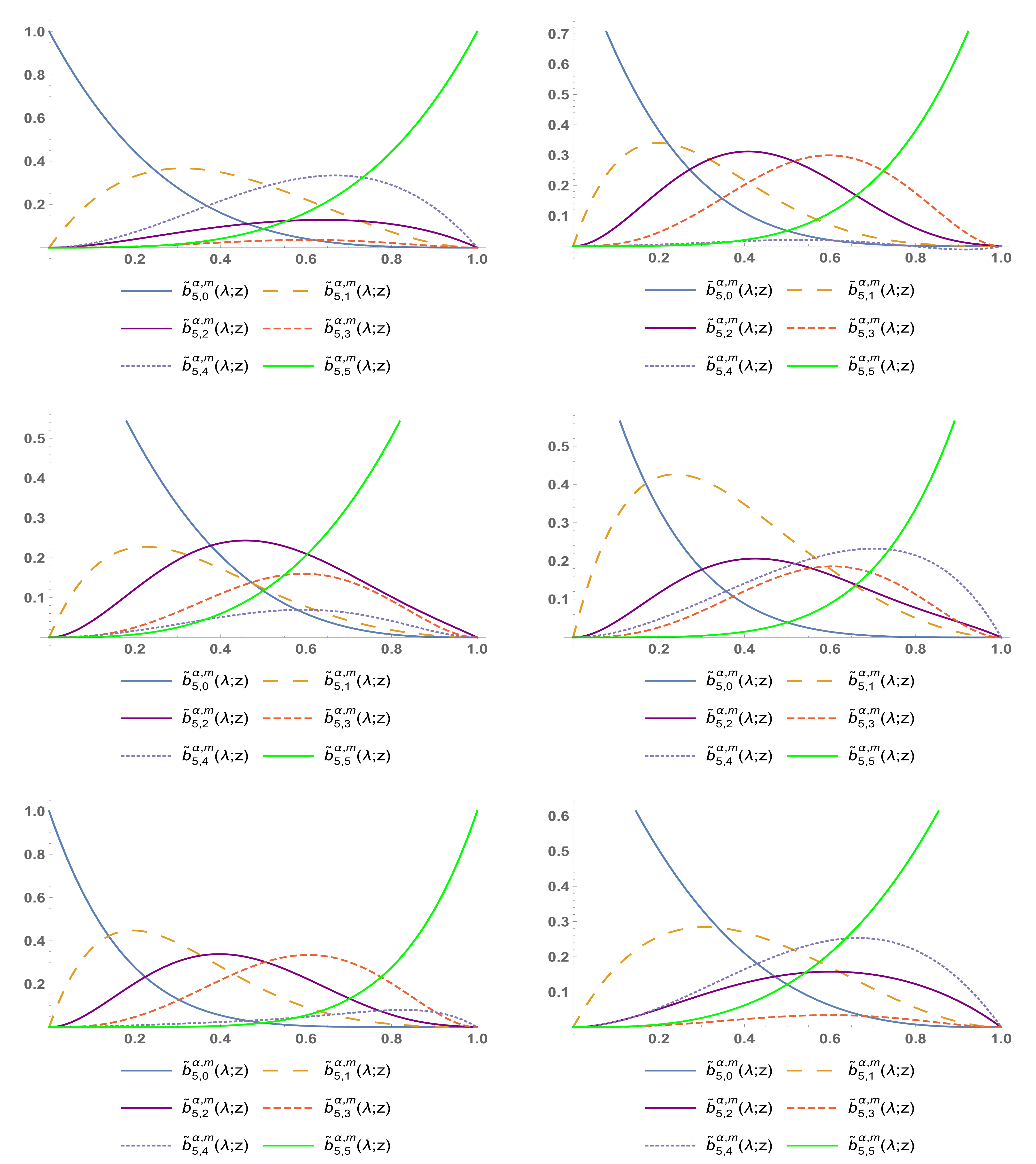 Mathematics 10 01149 g005b