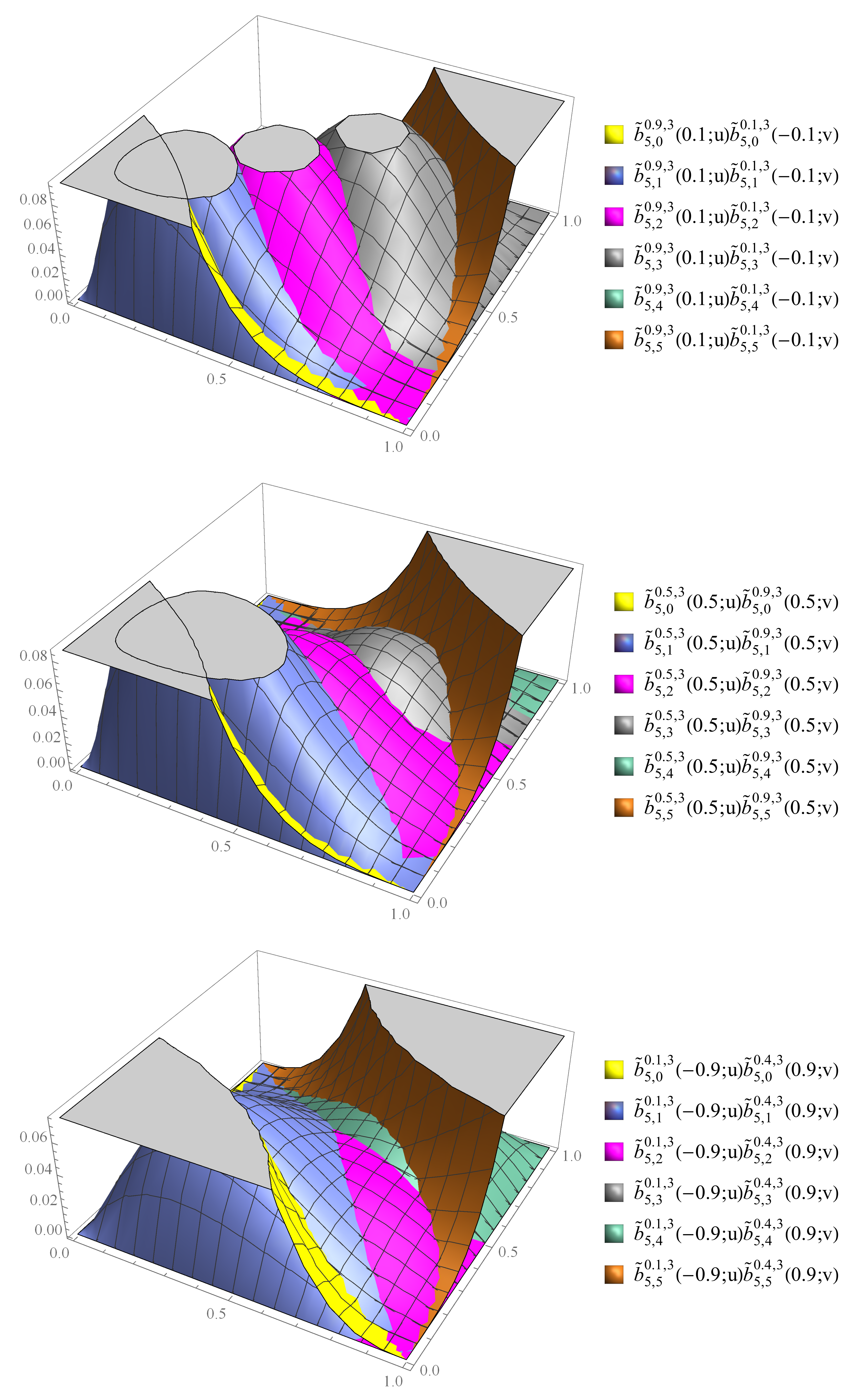 Mathematics 10 01149 g006