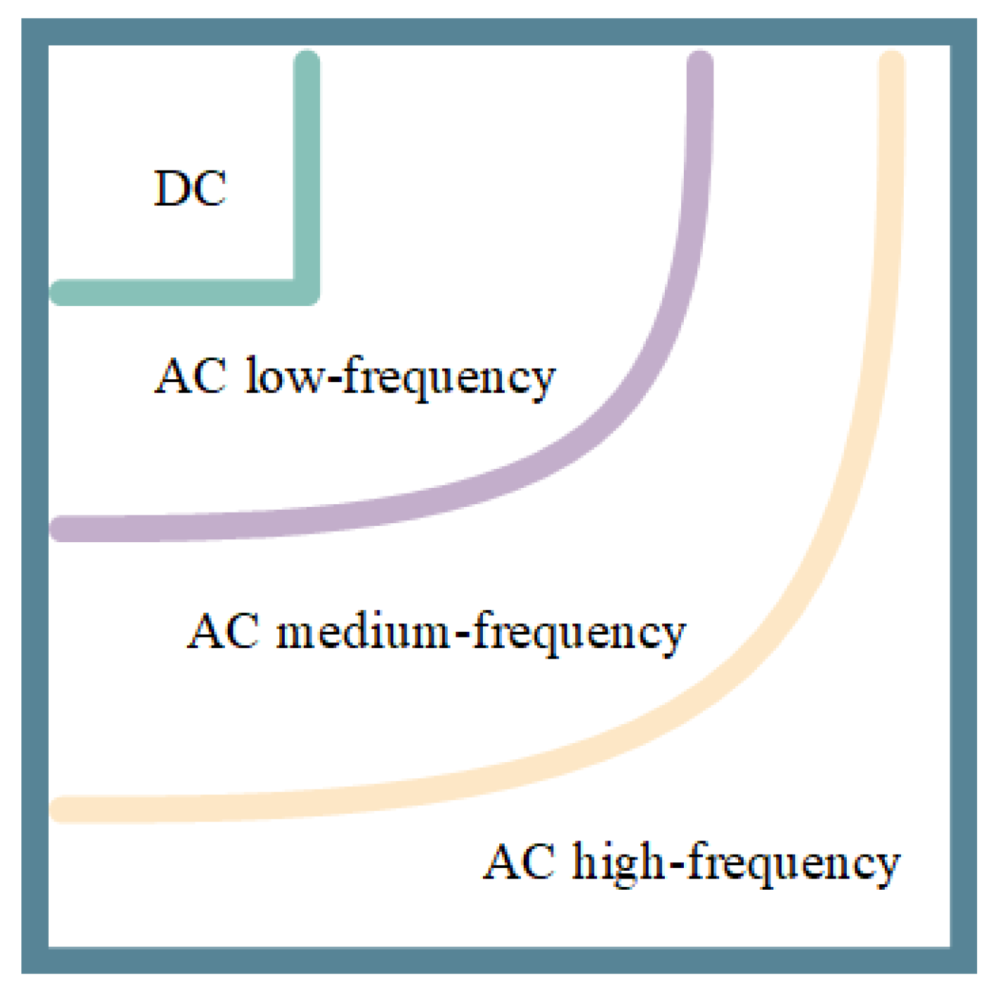 Mathematics 10 01154 g002