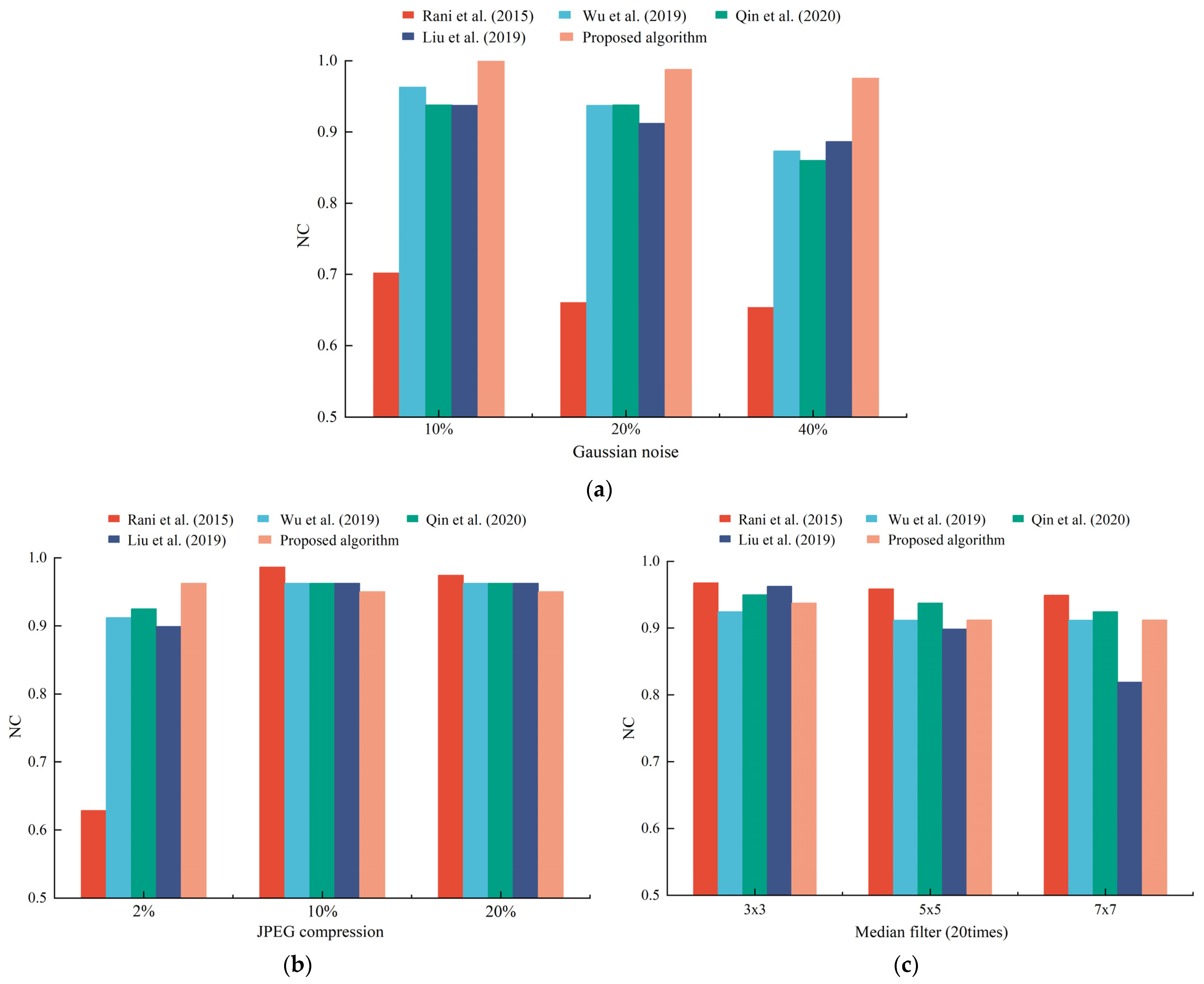 Mathematics 10 01154 g016