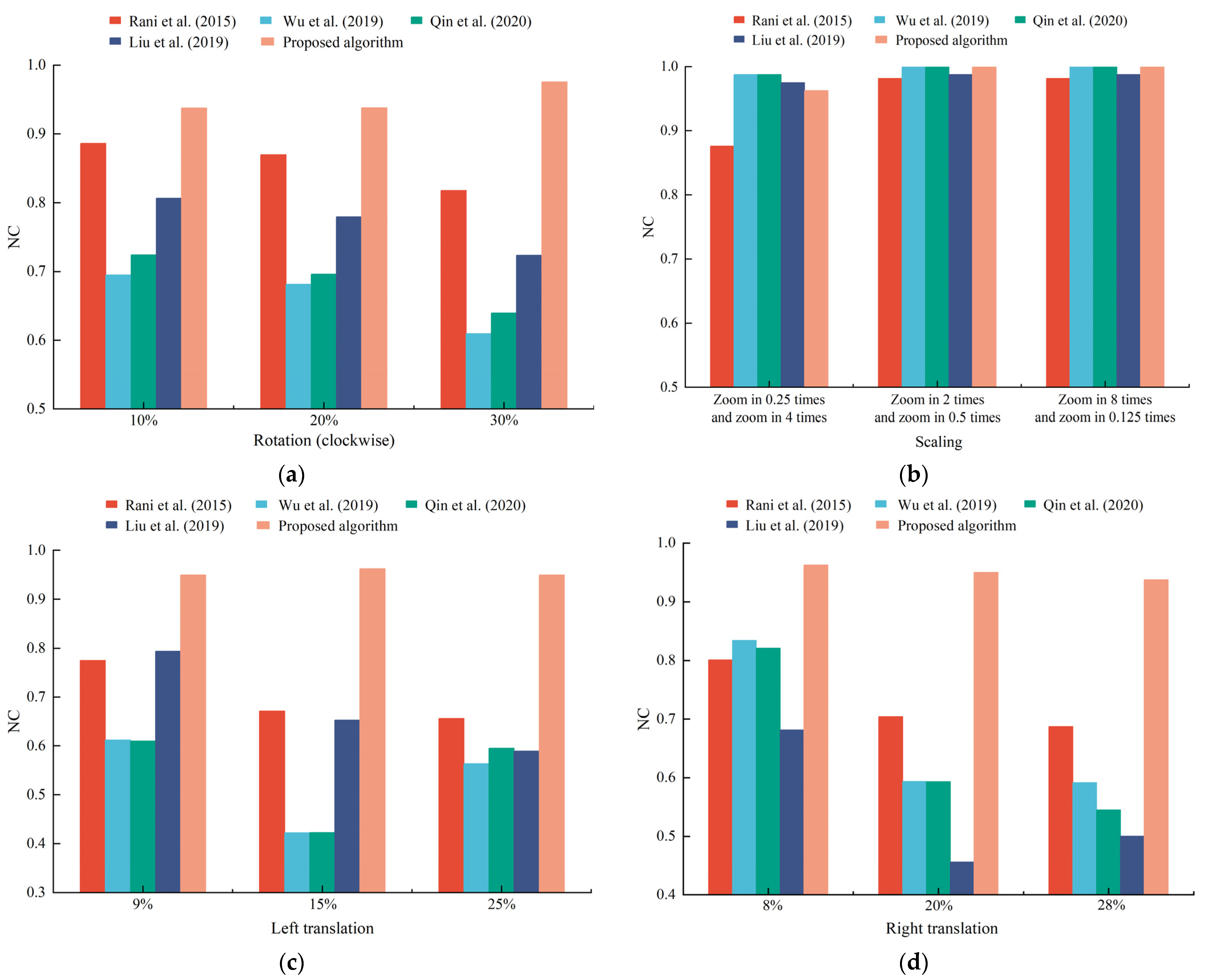 Mathematics 10 01154 g017a