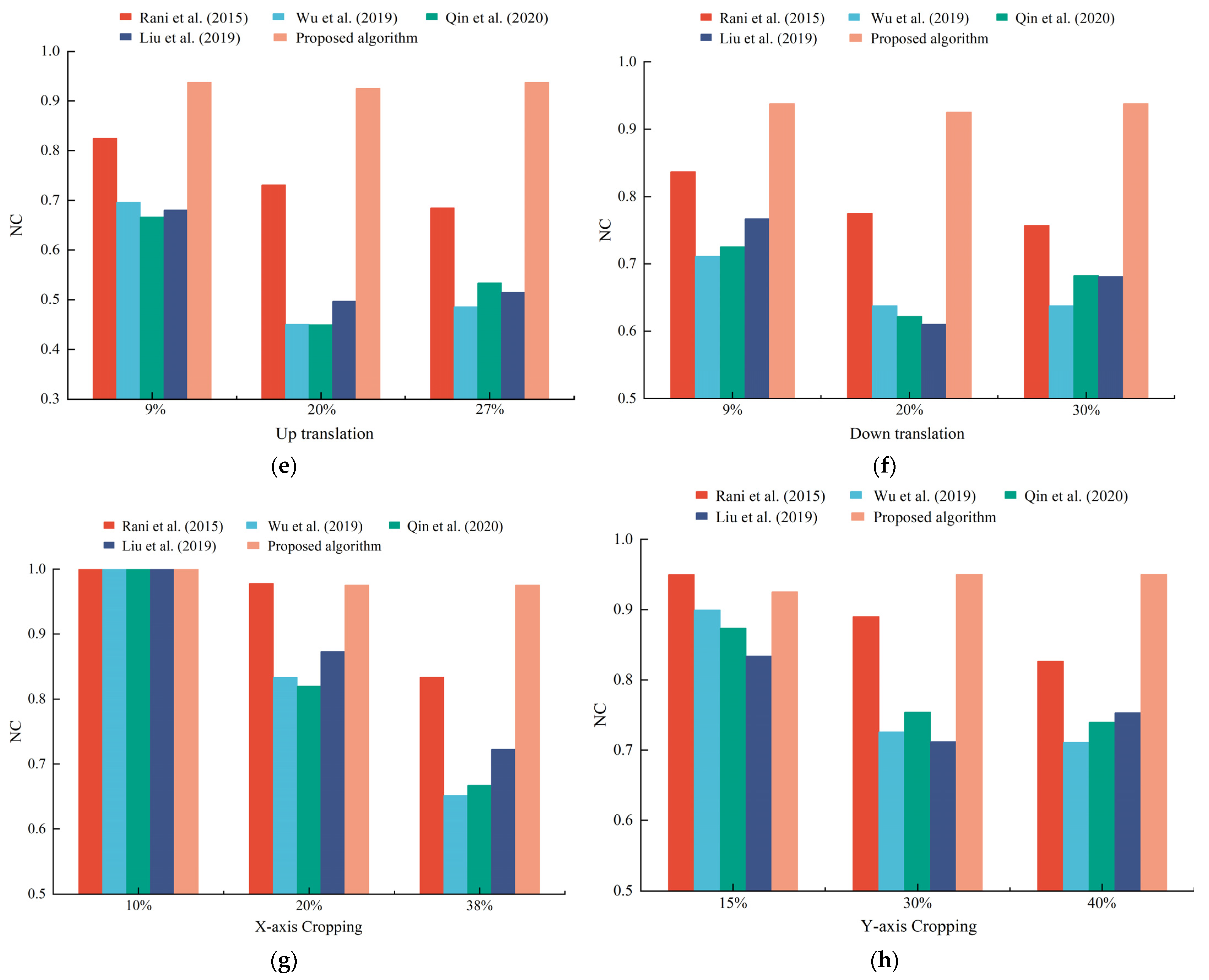 Mathematics 10 01154 g017b