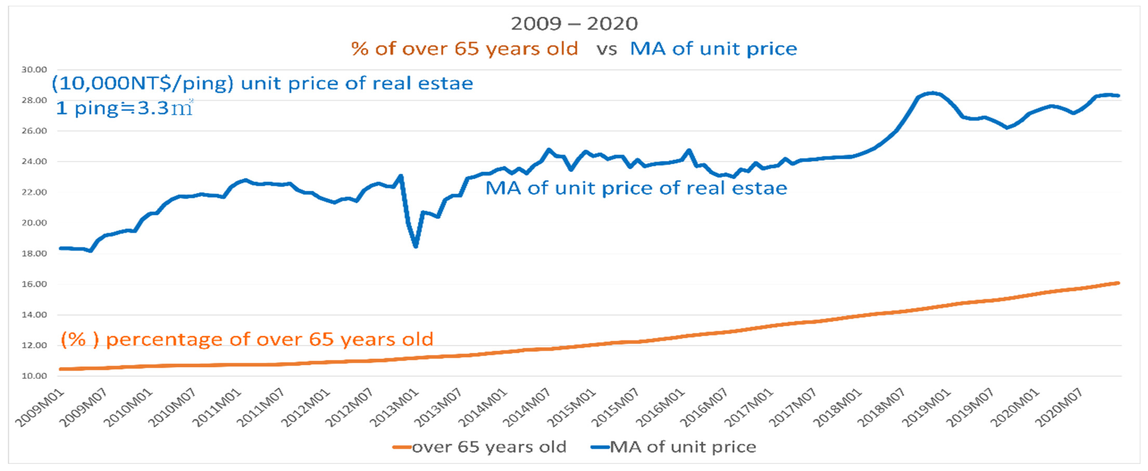 Mathematics 10 01155 g002
