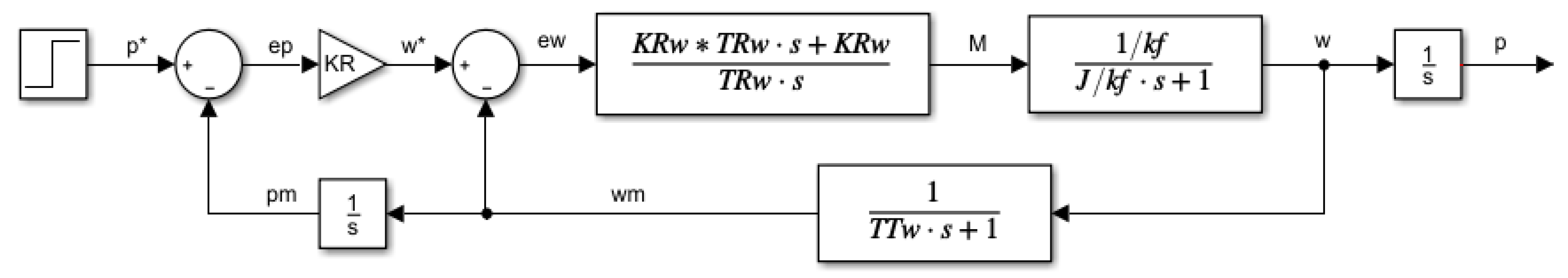 Mathematics 10 01157 g002
