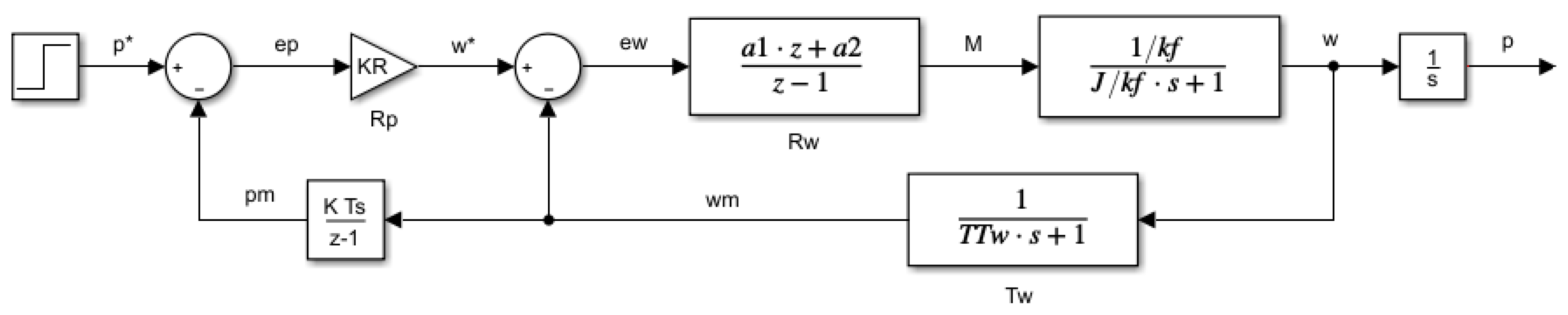 Mathematics 10 01157 g003