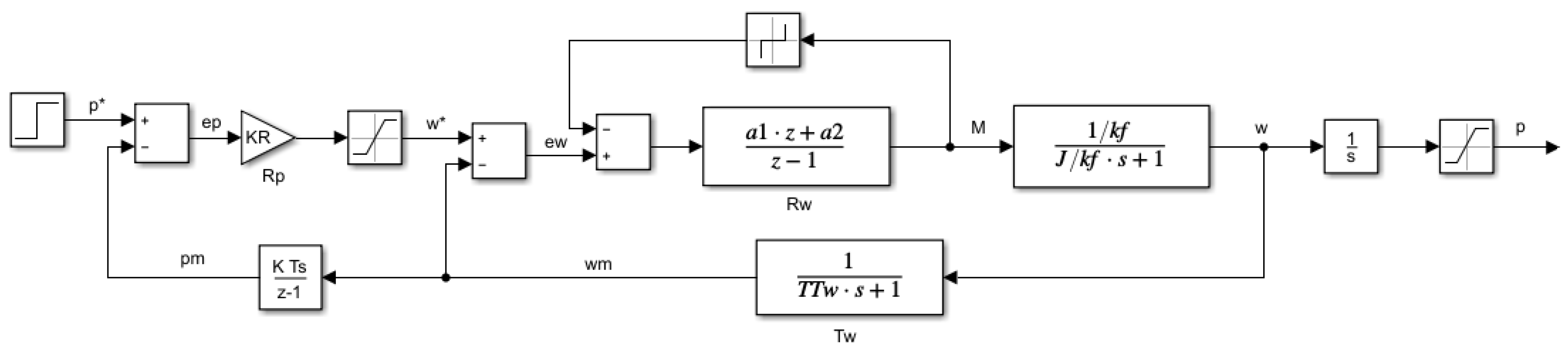 Mathematics 10 01157 g004
