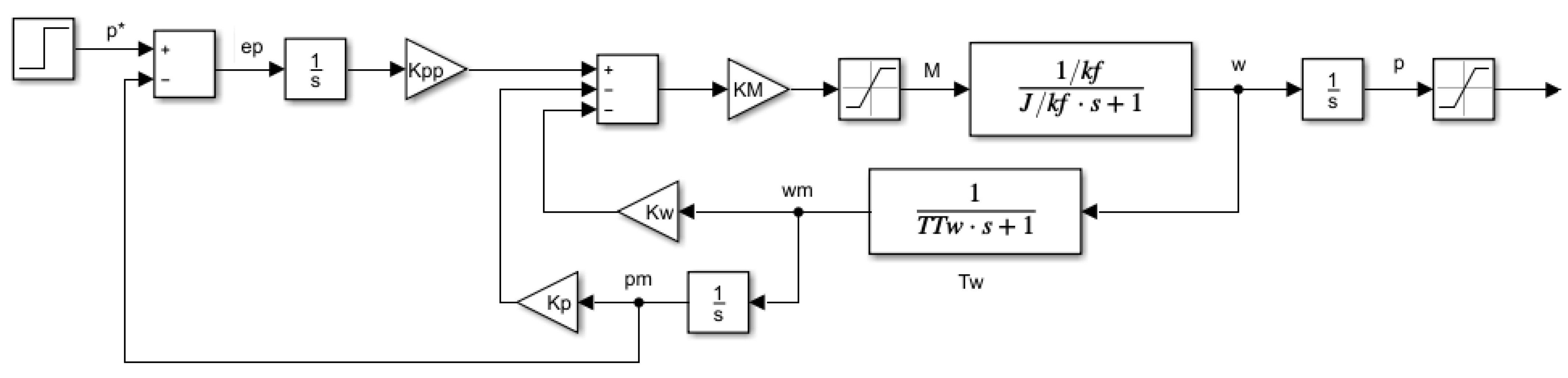 Mathematics 10 01157 g005