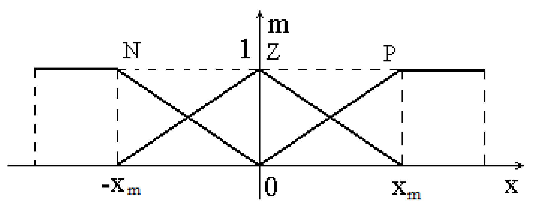 Mathematics 10 01157 g006