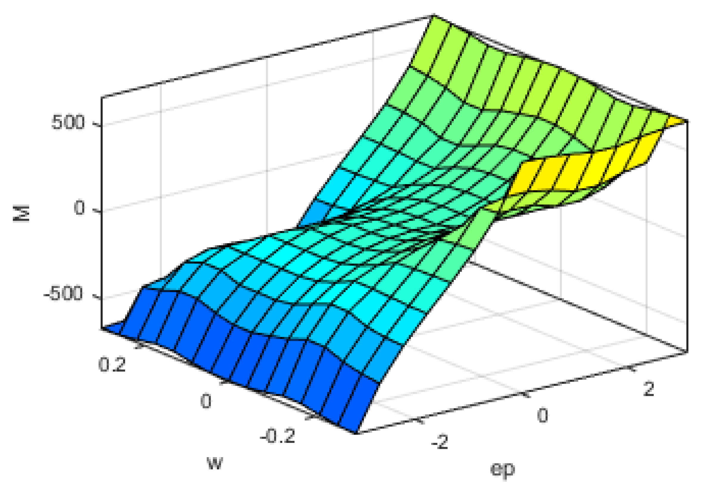 Mathematics 10 01157 g008