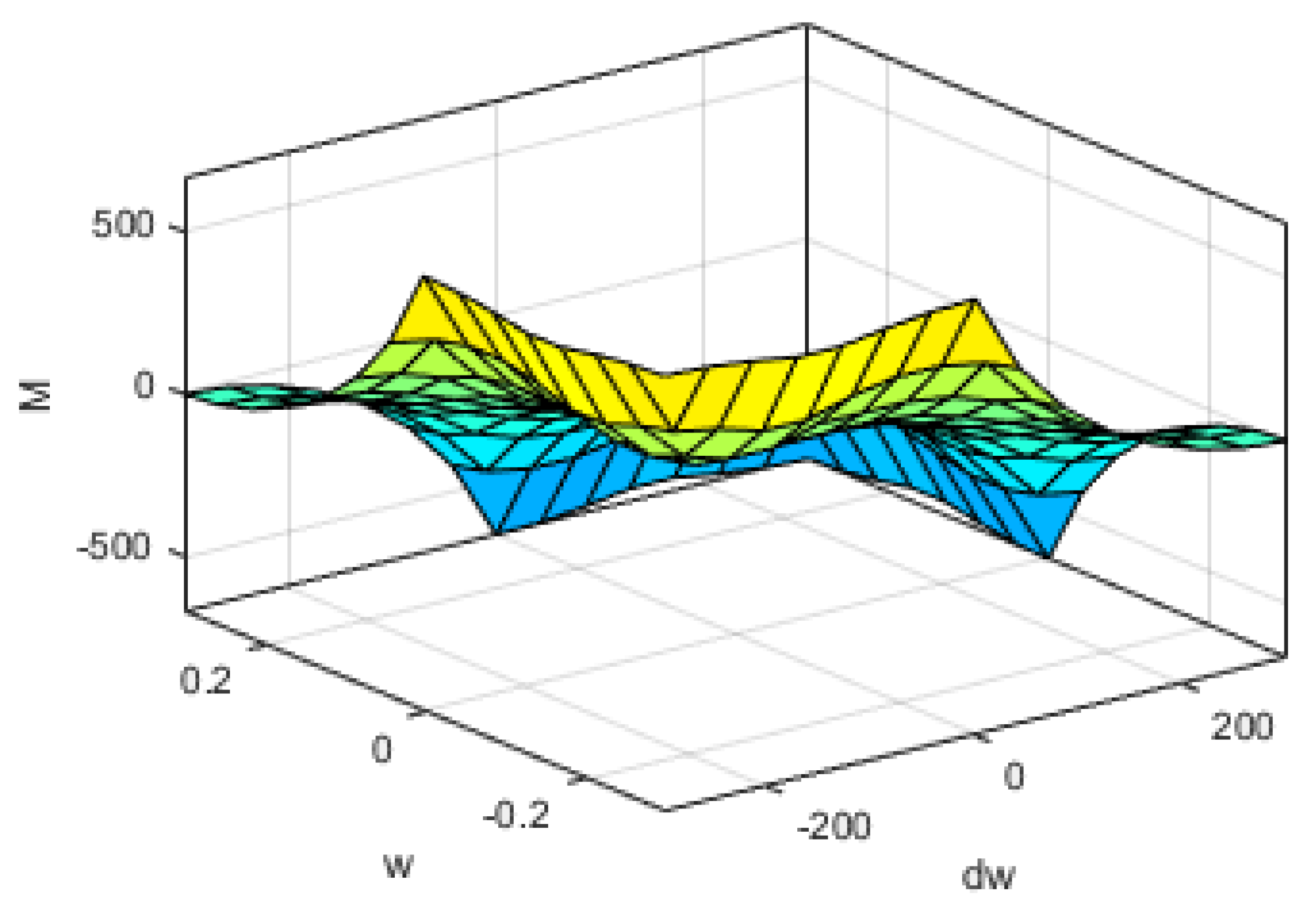 Mathematics 10 01157 g010