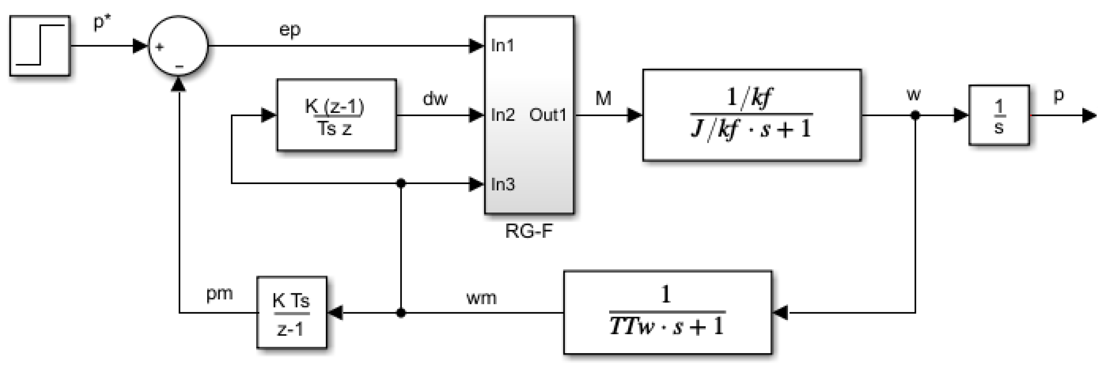 Mathematics 10 01157 g011