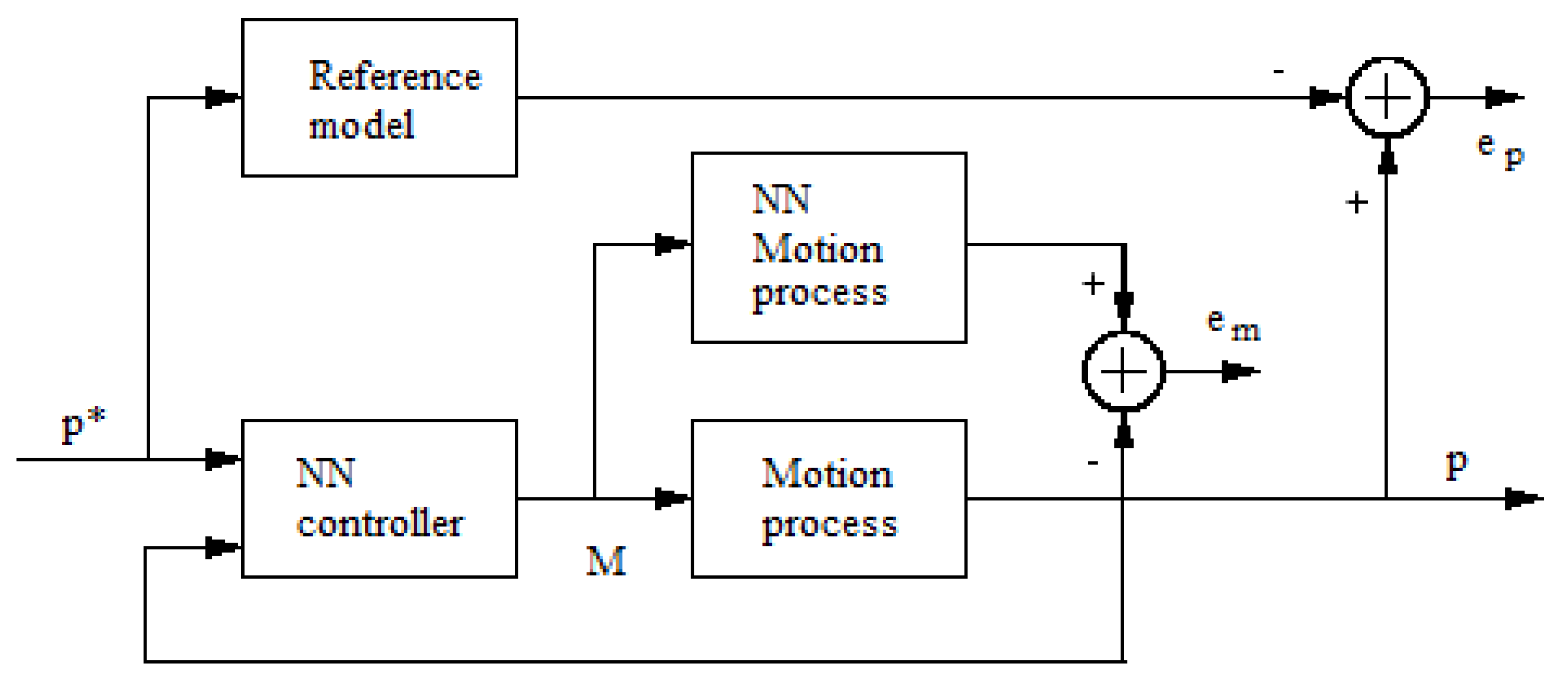 Mathematics 10 01157 g016