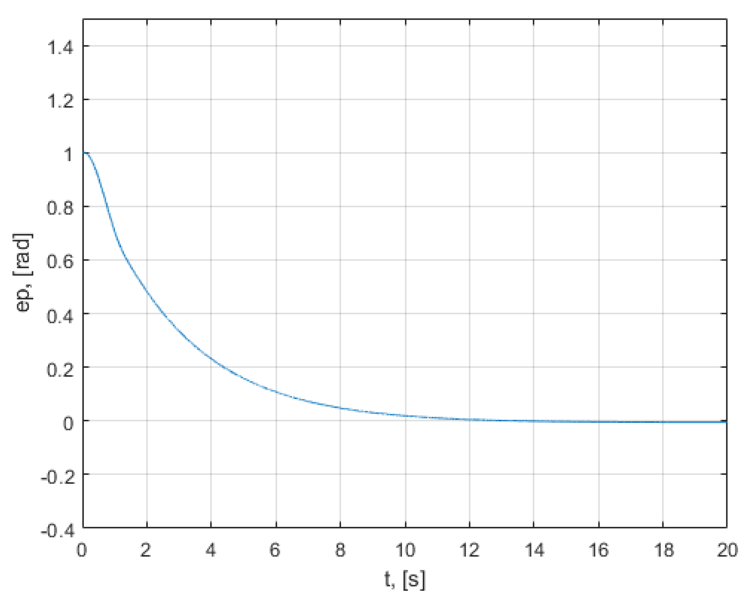 Mathematics 10 01157 g018
