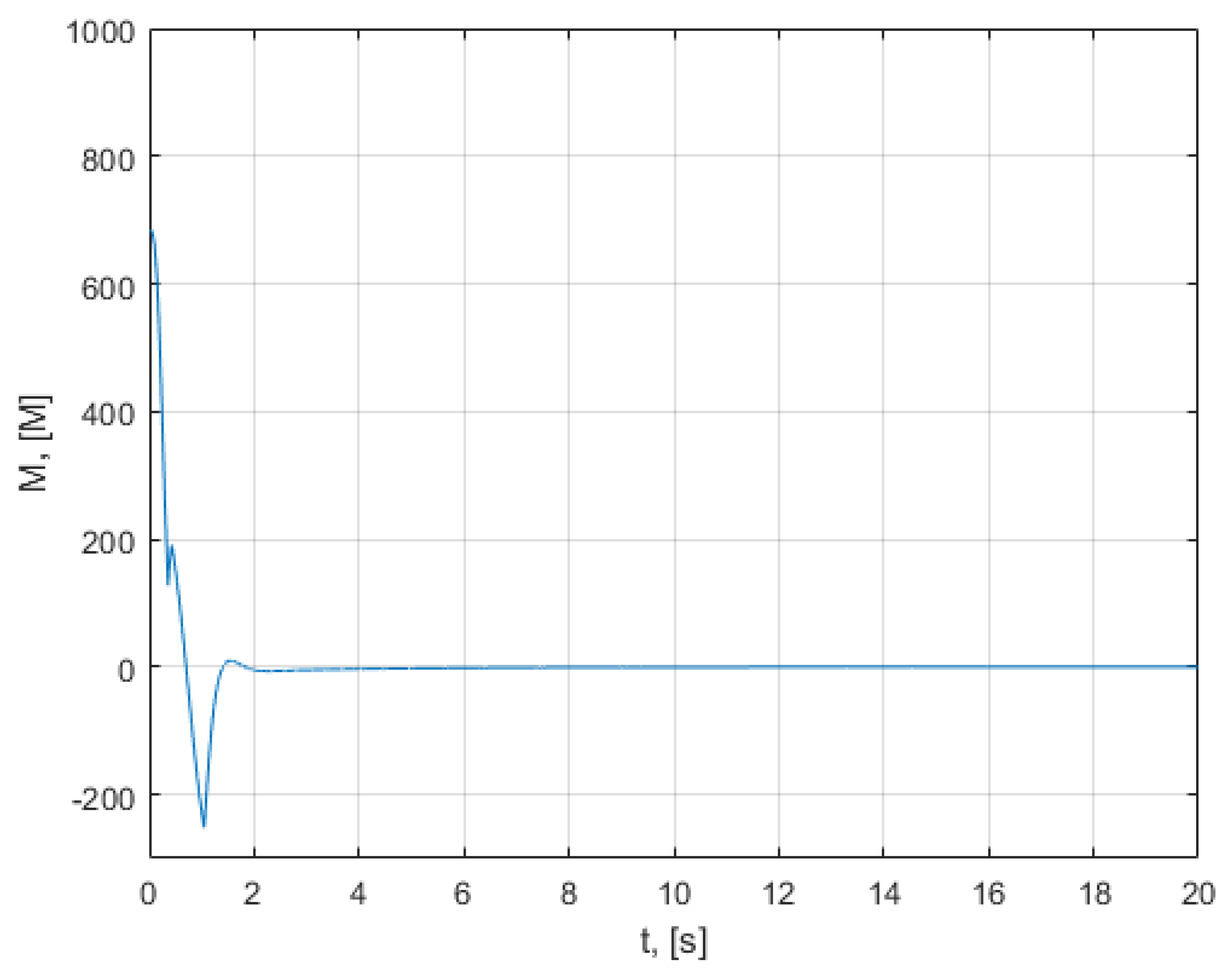 Mathematics 10 01157 g019