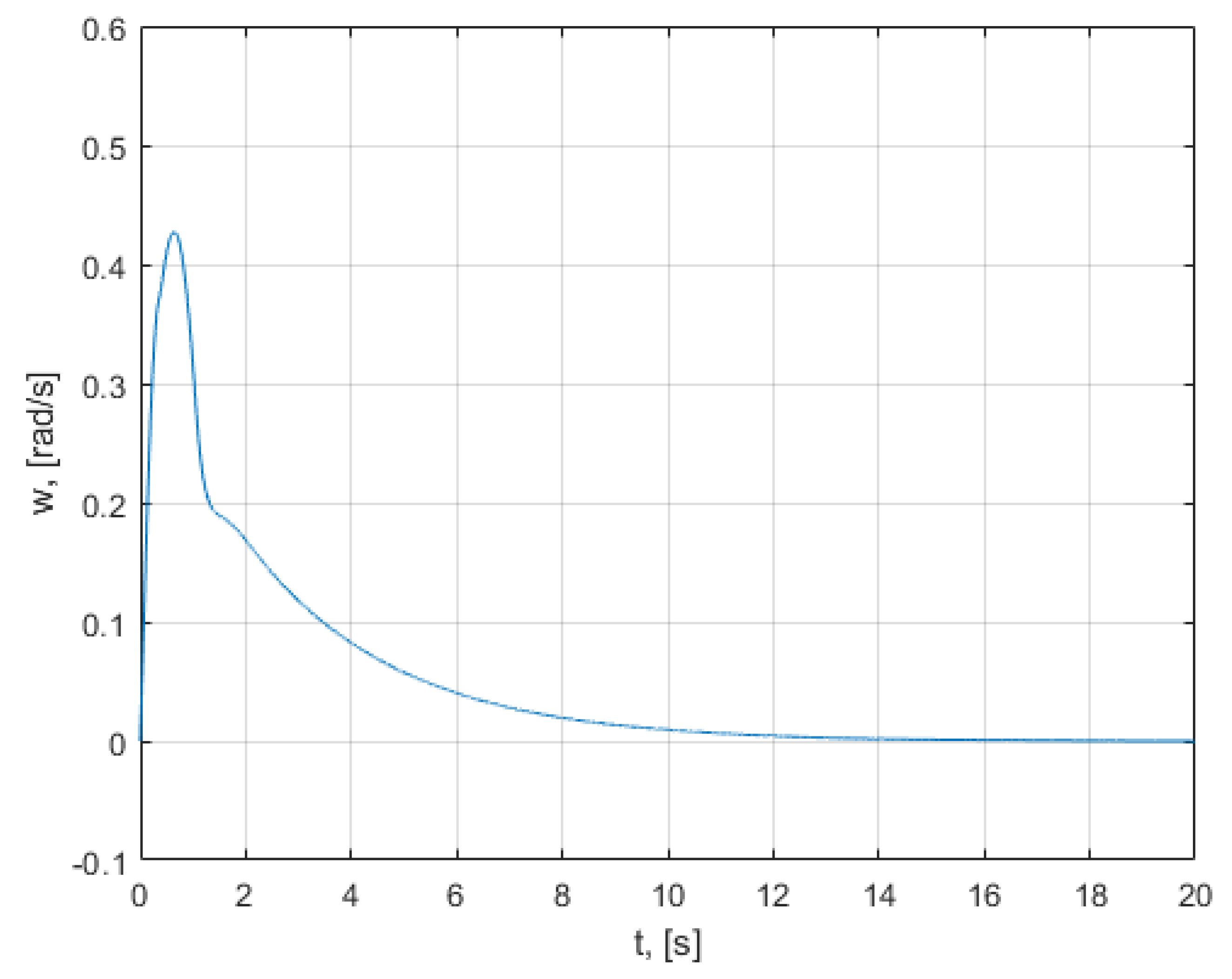 Mathematics 10 01157 g020