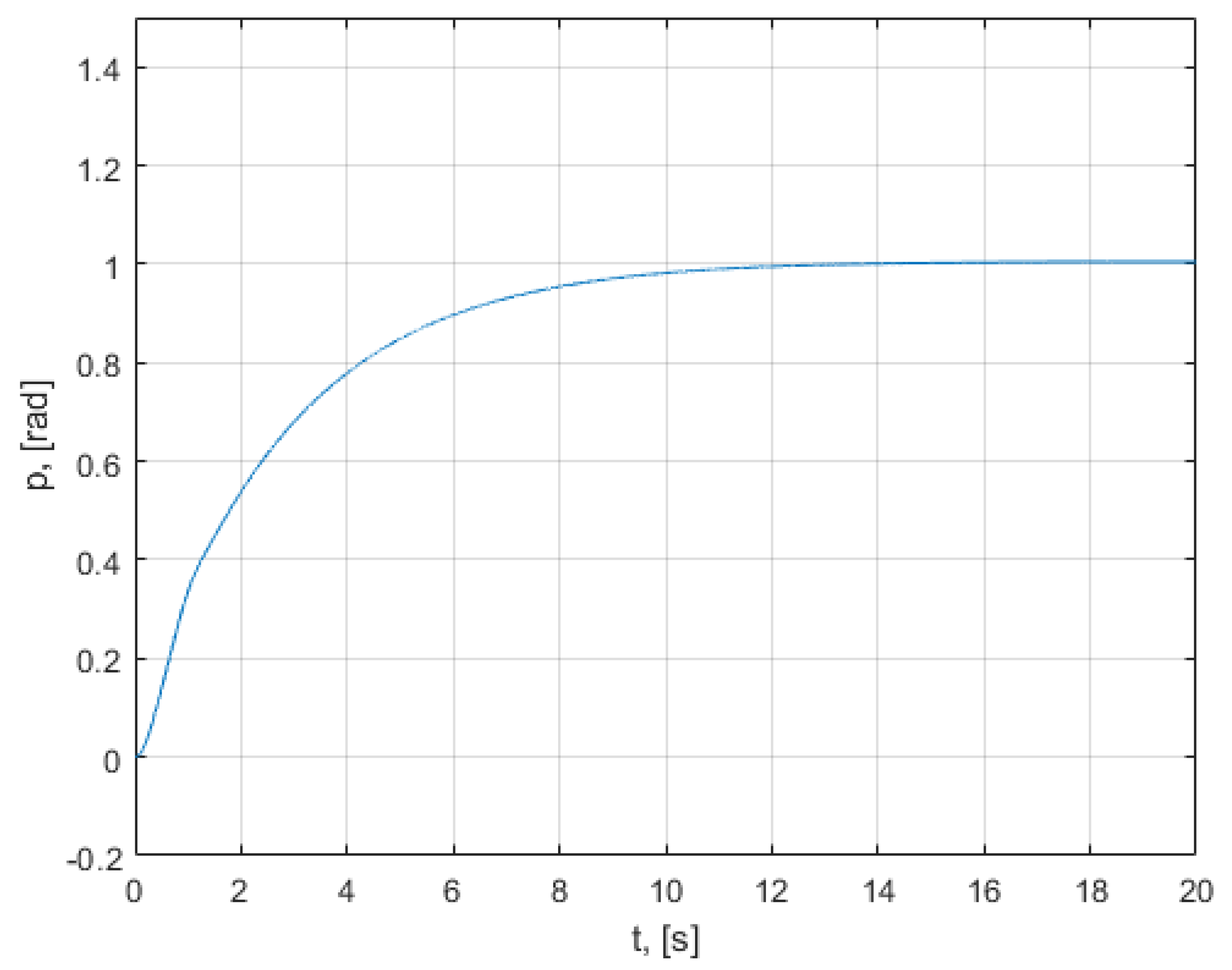 Mathematics 10 01157 g021