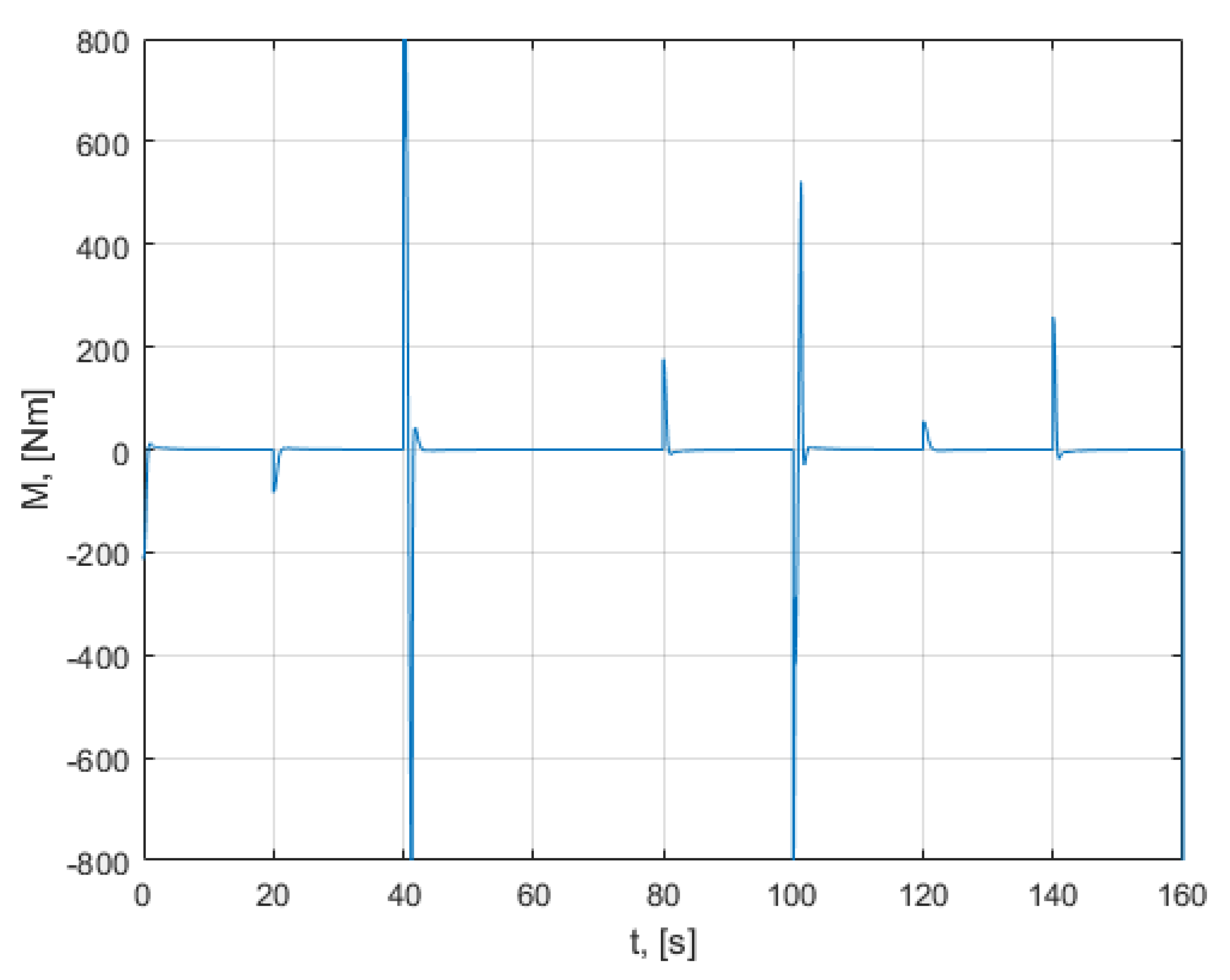 Mathematics 10 01157 g029