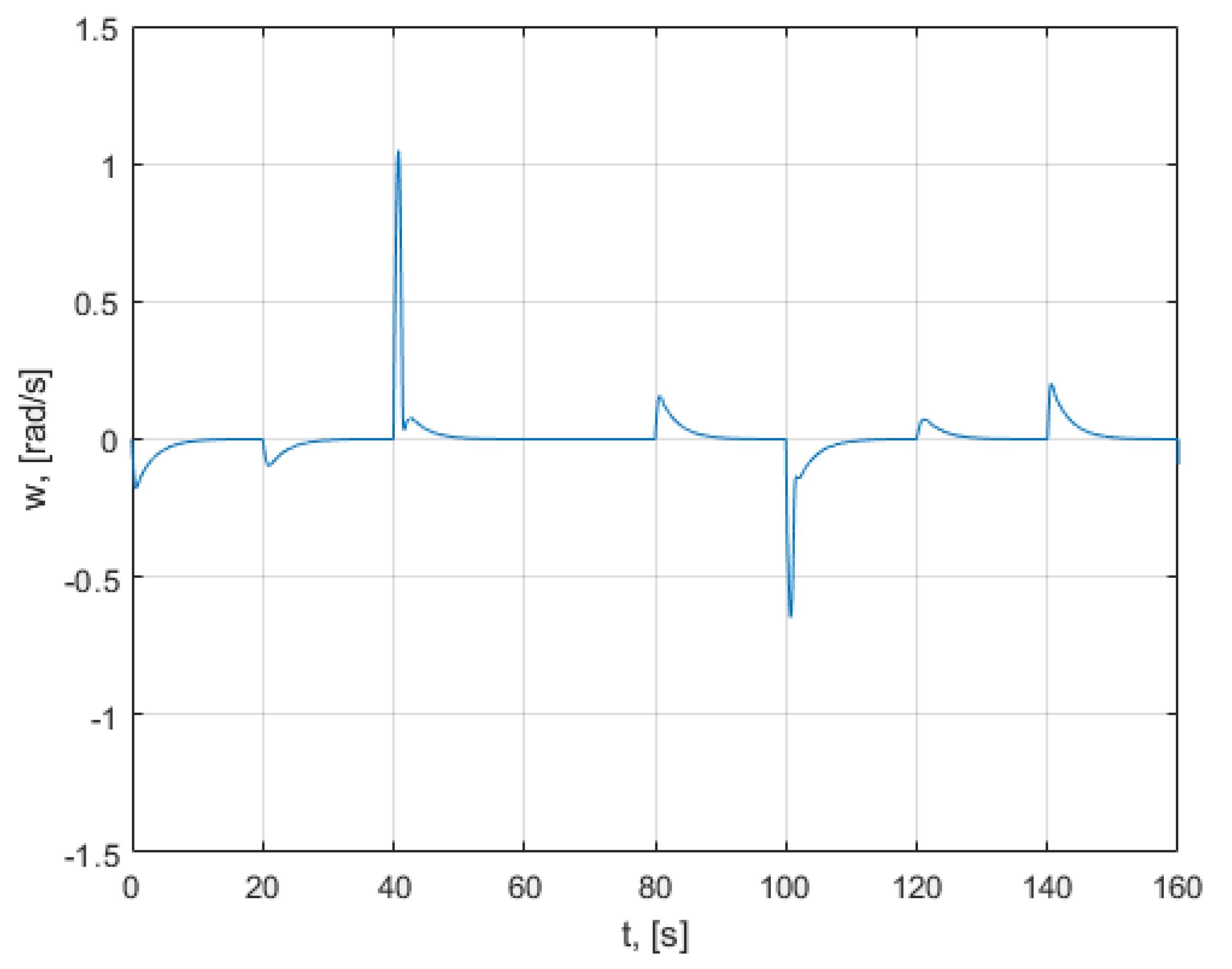 Mathematics 10 01157 g030