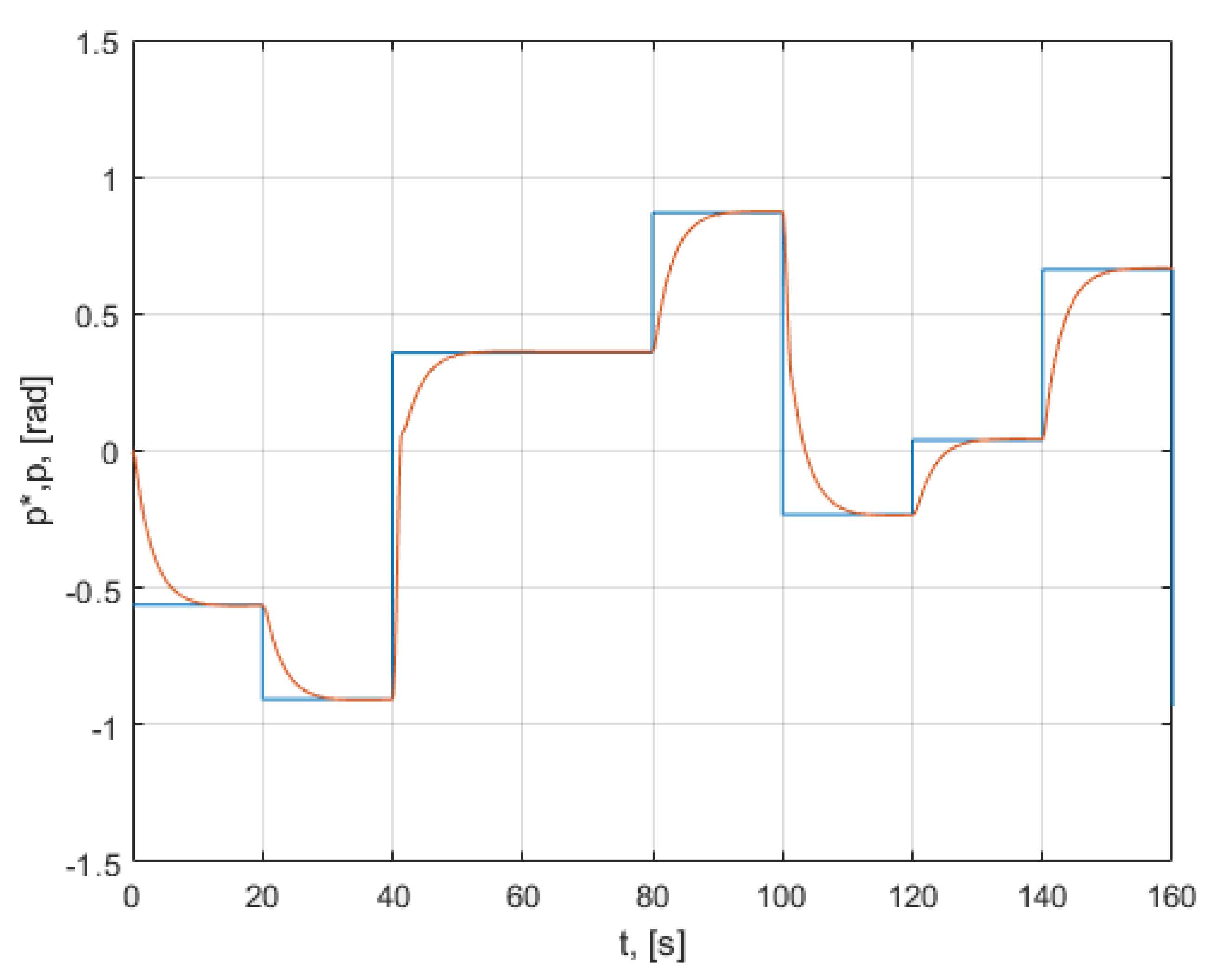 Mathematics 10 01157 g031