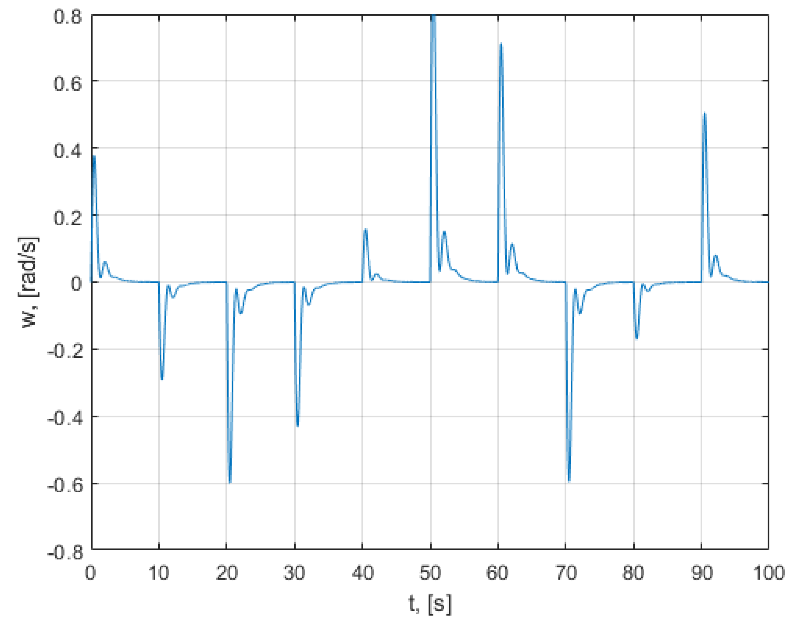 Mathematics 10 01157 g047